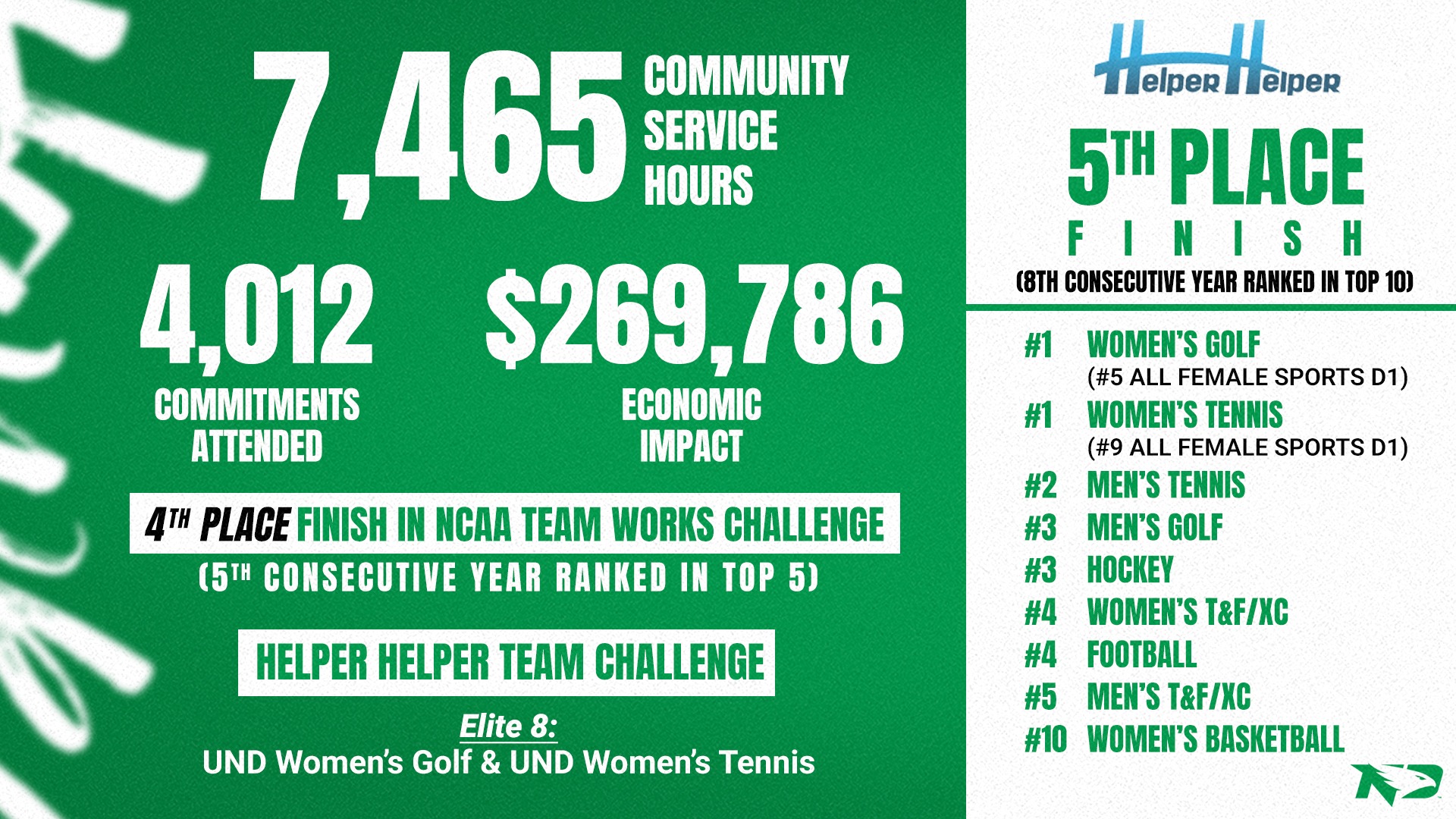2025-26 Community Service By the Numbers