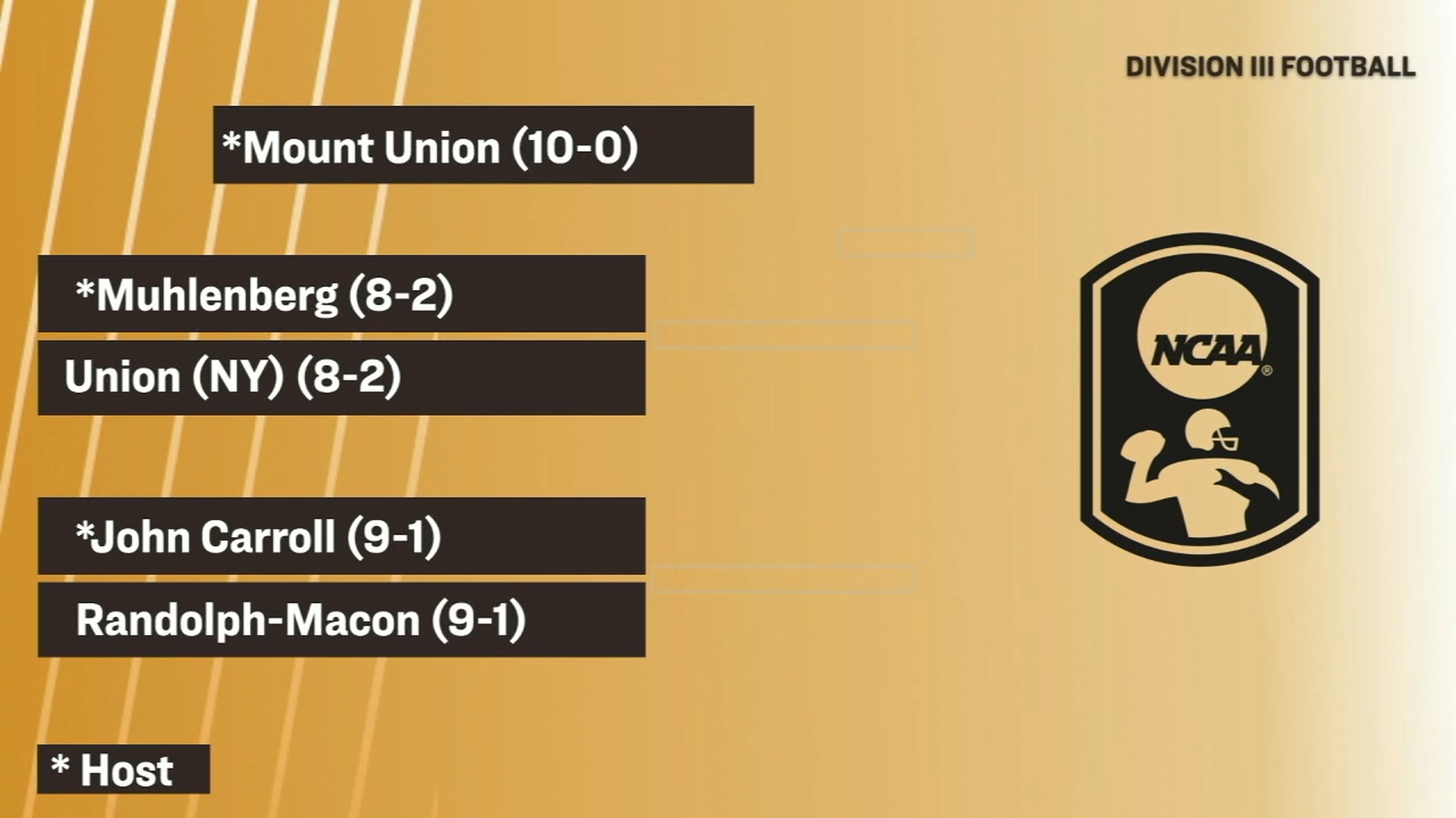 NCAA Tournament Bracket