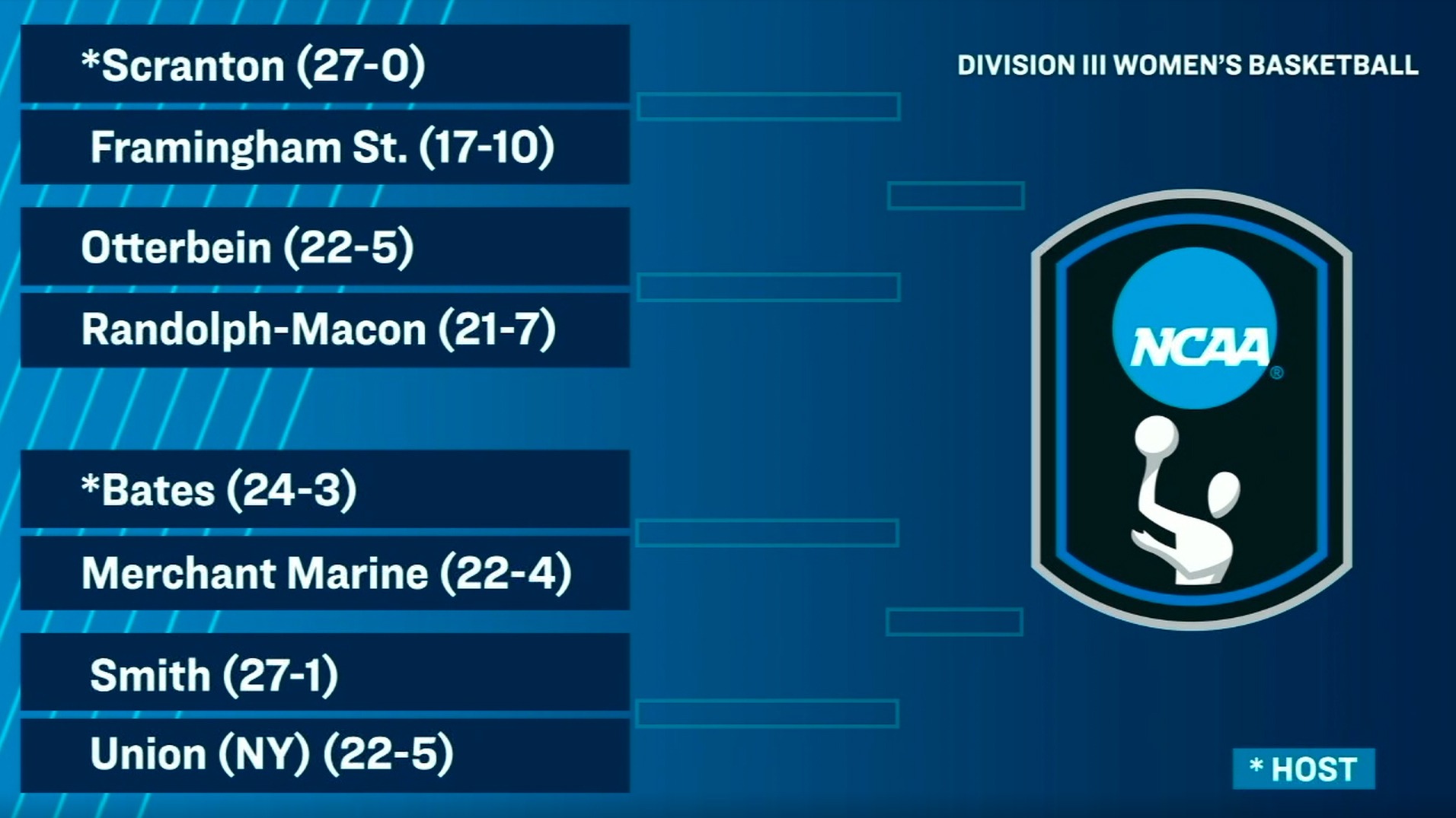 NCAA Tournament Bracket Graphic