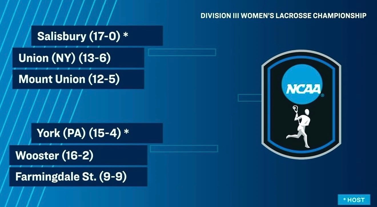 Portion of the WLAX NCAA Tournament Bracket with Union-Mount Union and Salisbury in a three-team pod.