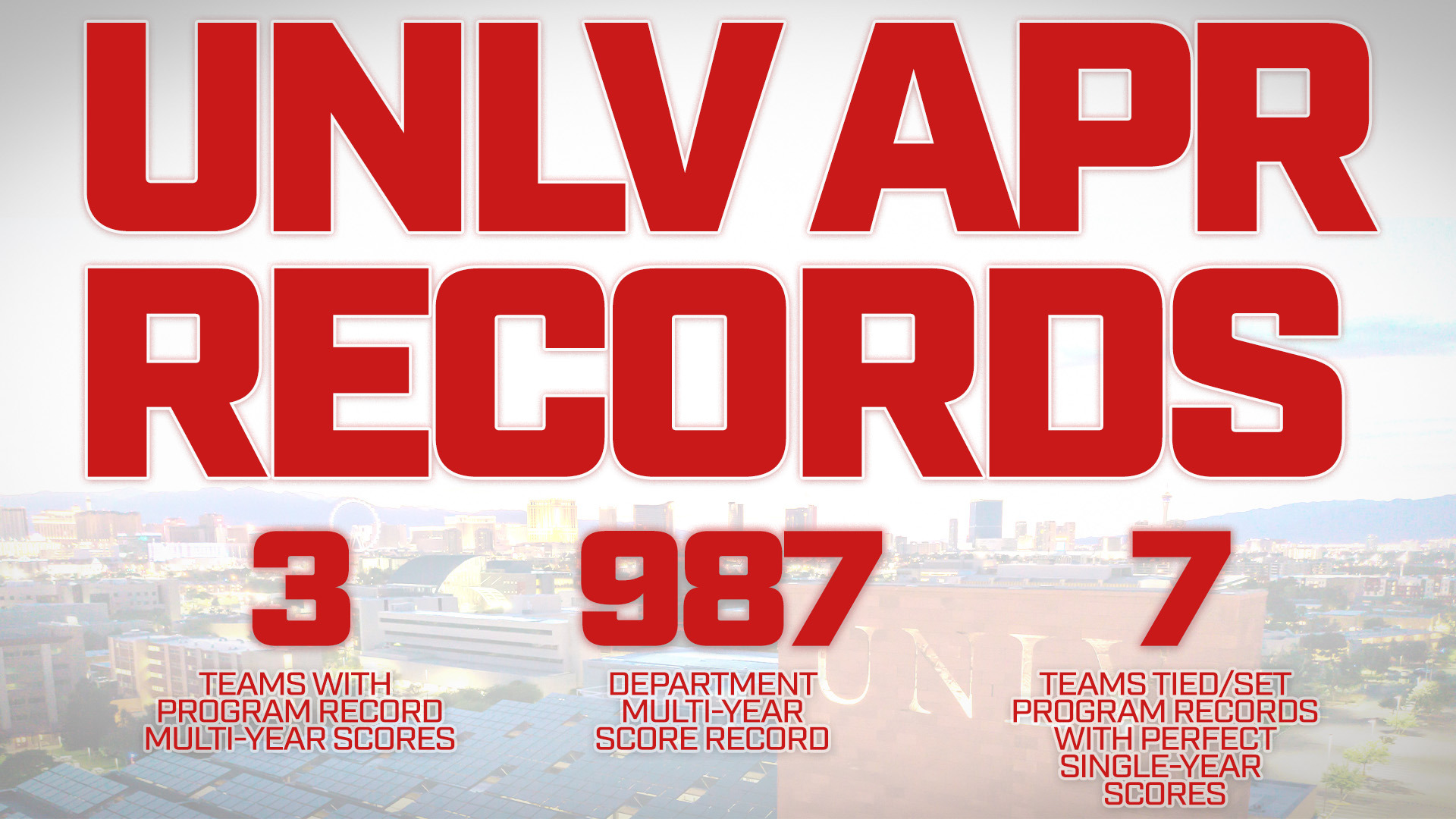 UNLV Athletics Continues To Break Department APR Records University