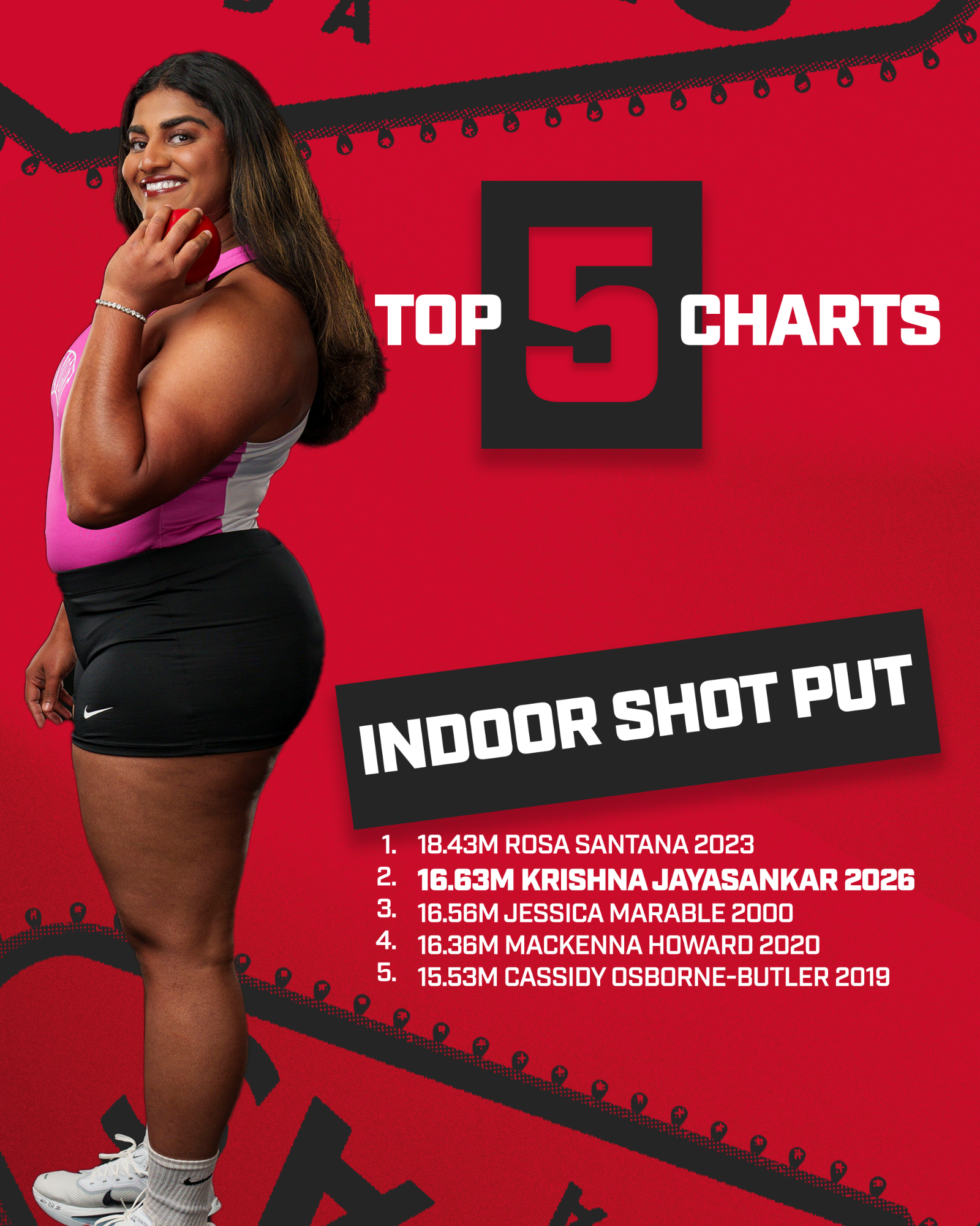 Krishna Jayasankar Top 5 Indoor SP