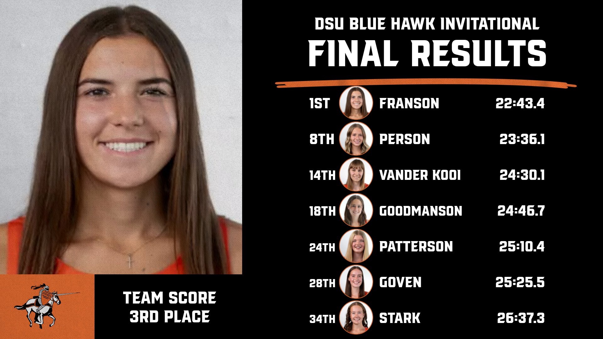 DSU Blue Hawk Invitational Women Results 
