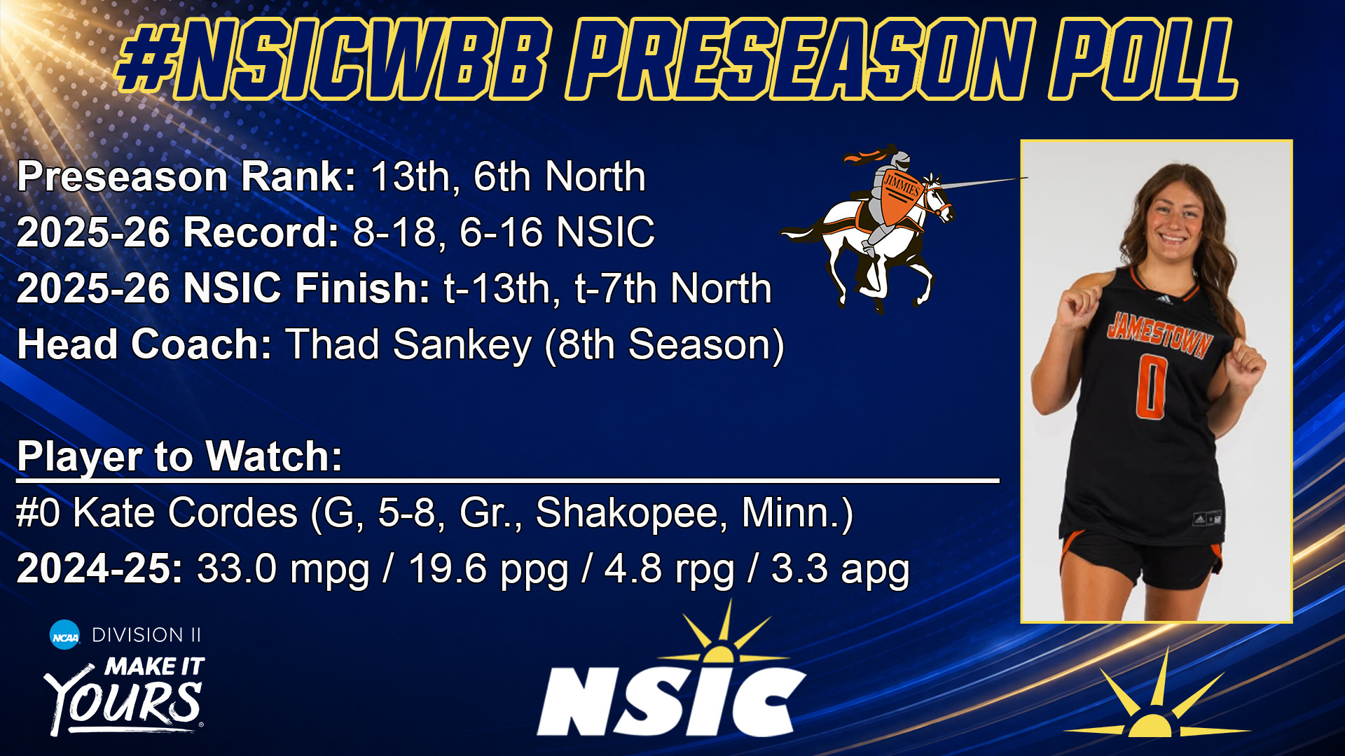 NSICWBBPreseasonPoll 