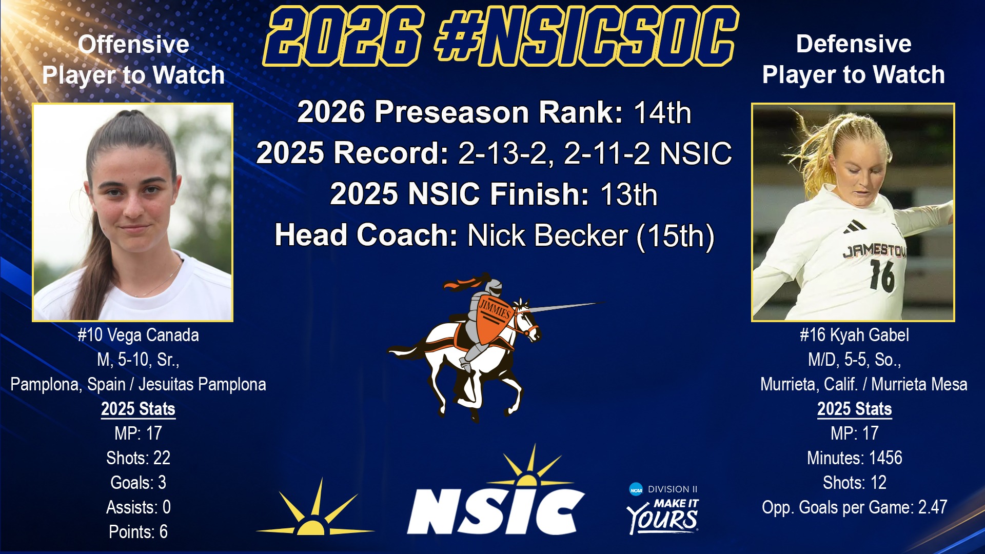 2026 NSIC WSOC Preseason Poll Graphic