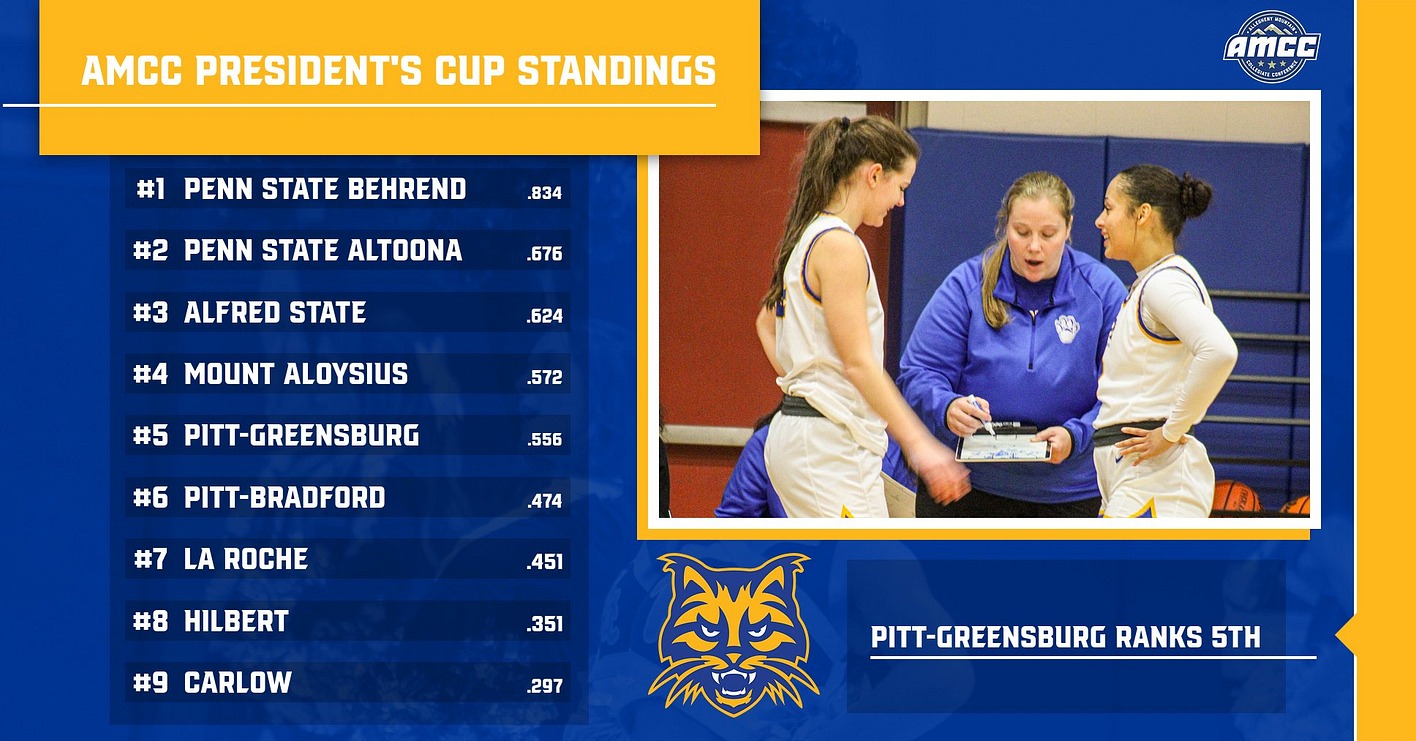 2025 Presidents Cup Standings SPRING