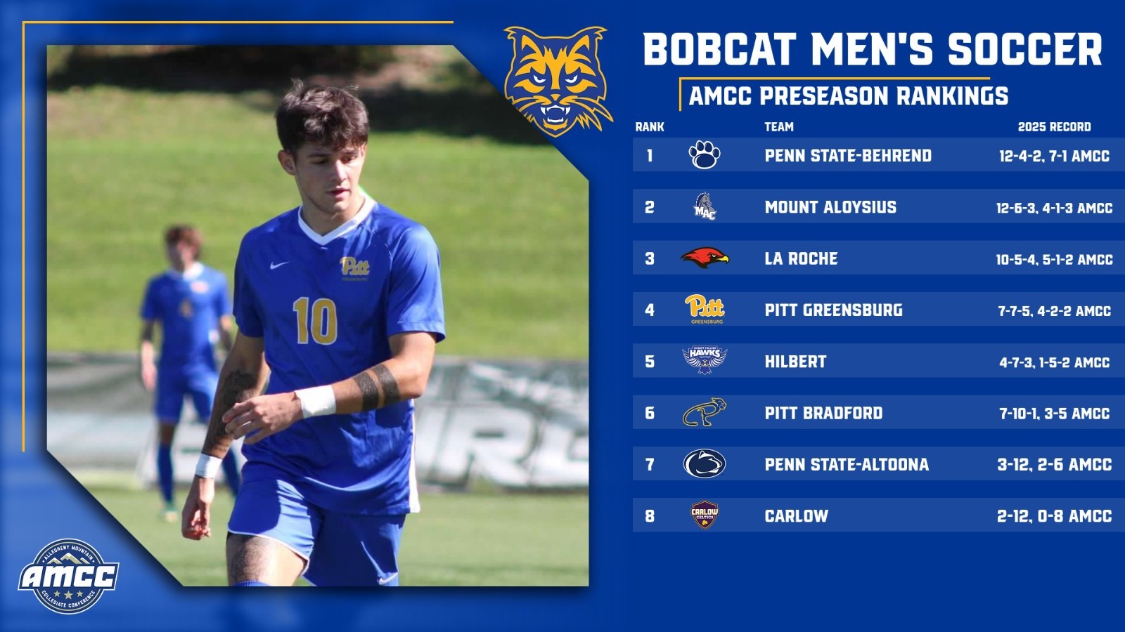msoc preseason poll 2026