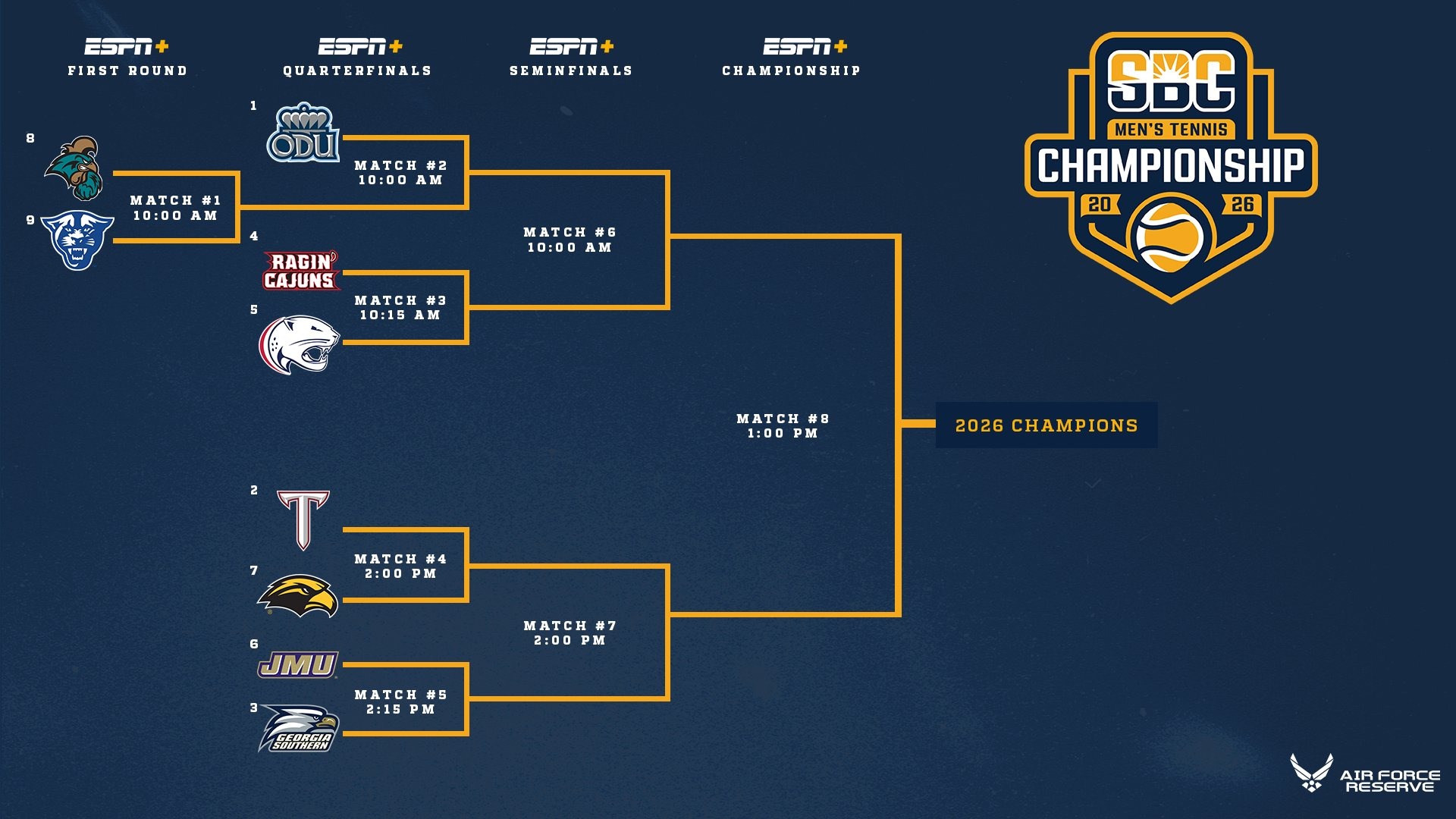 2026 MTN Bracket