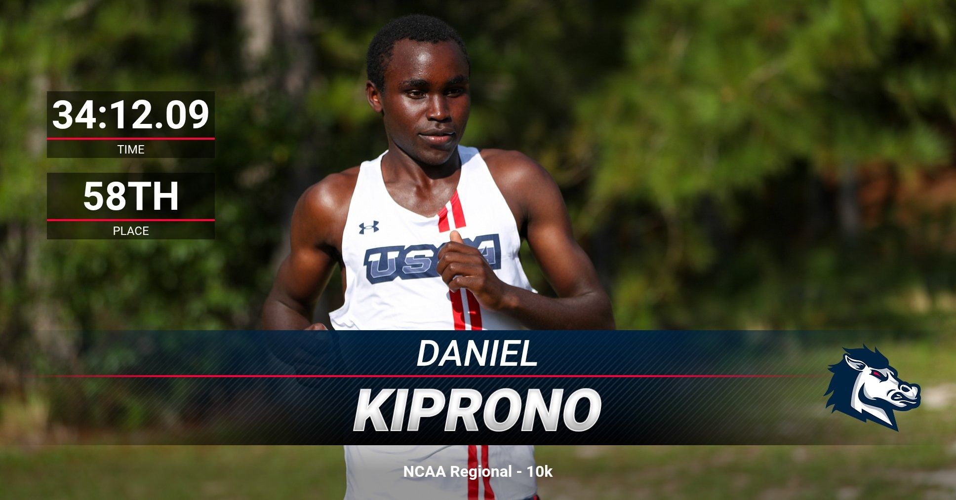 Kiprono_Regional_2025