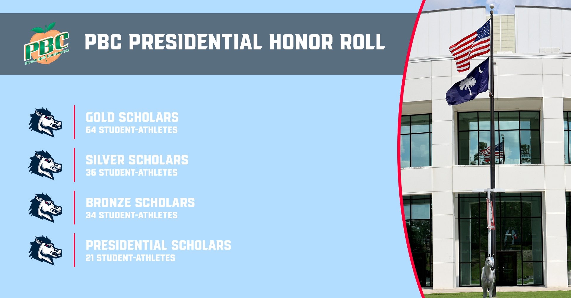PBC PRESIDENTIAL HONOR ROLL_2026_c