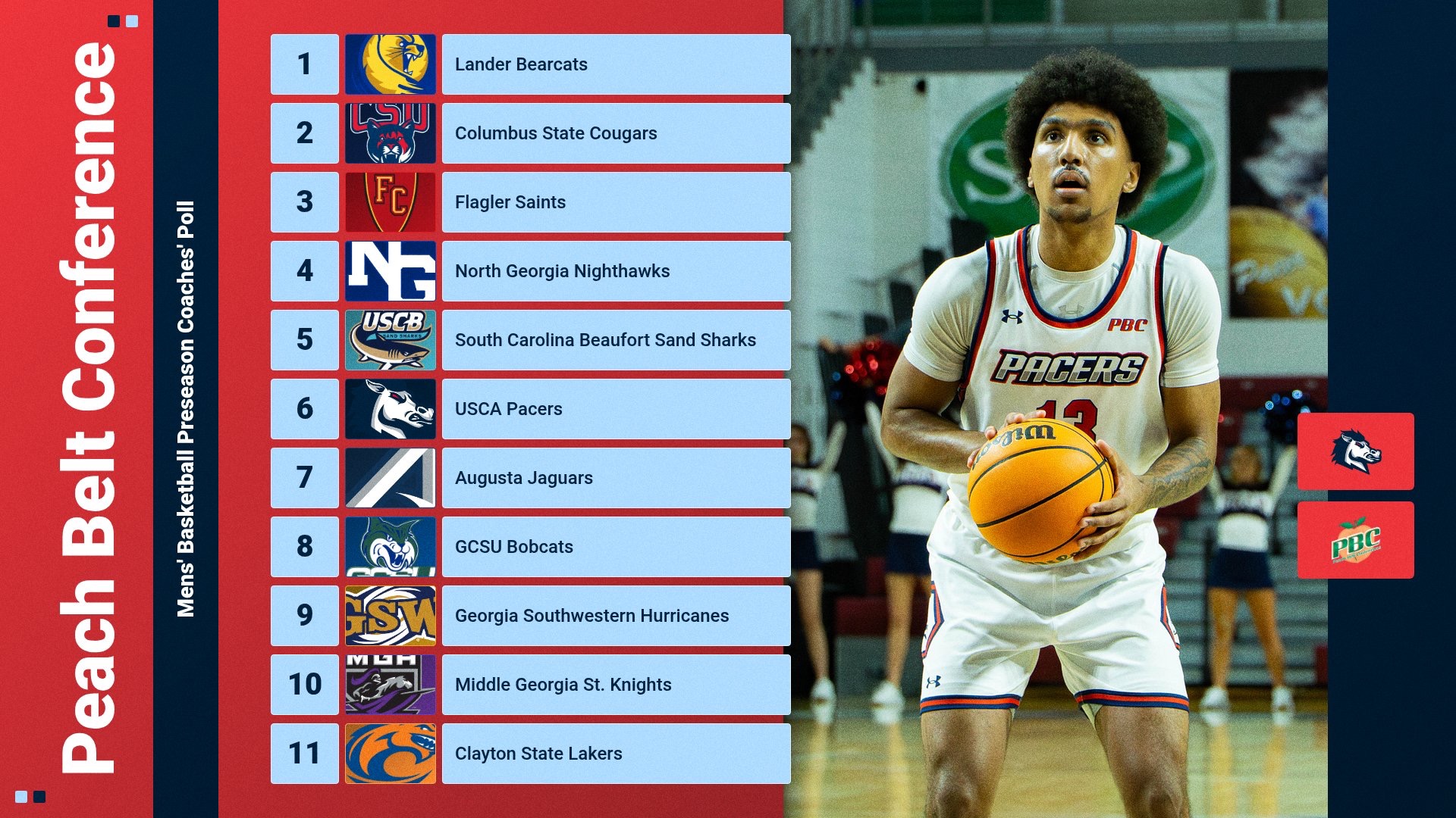 MBB_PreseasonPoll_2026_27