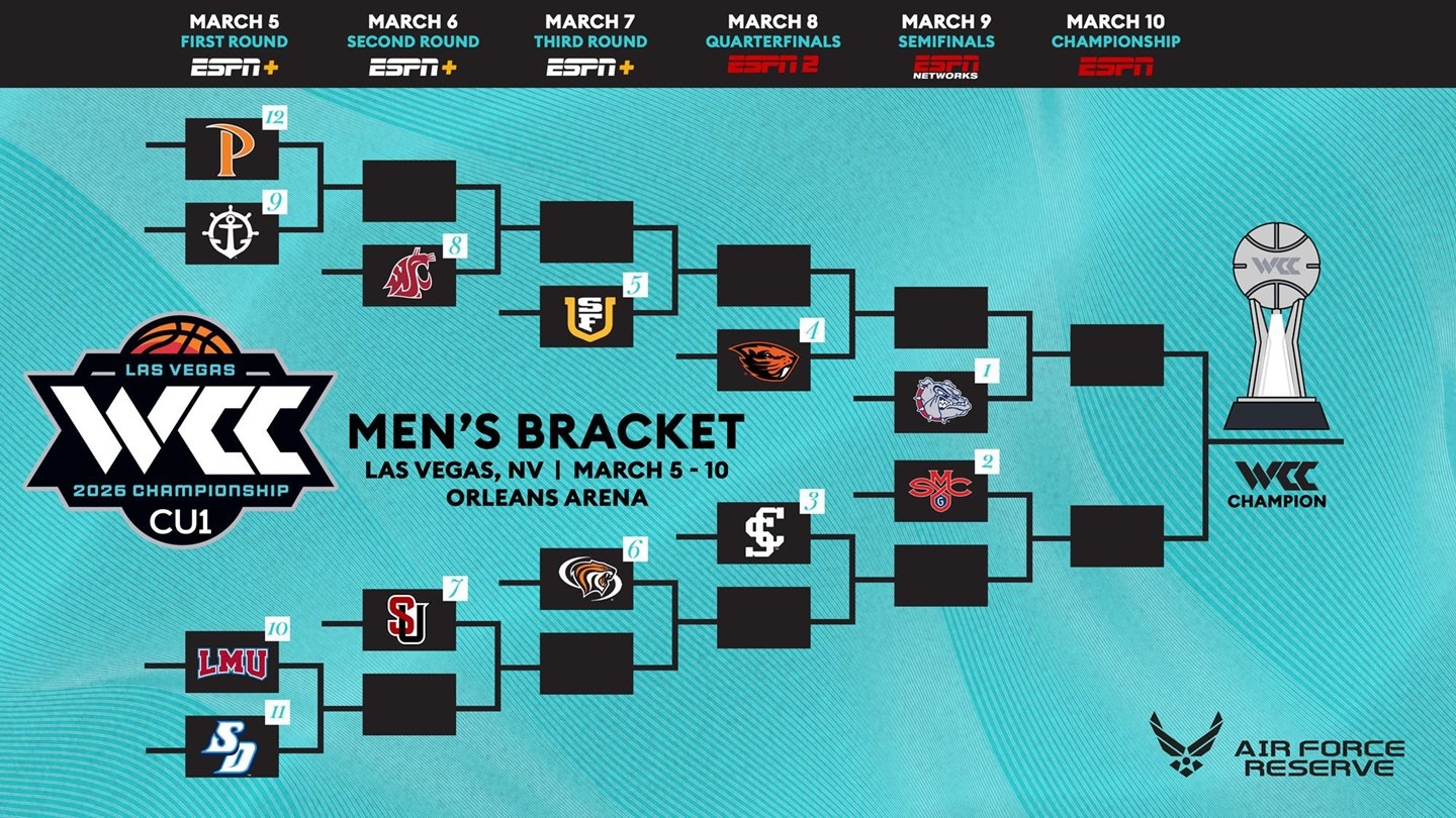 2026 Credit Union 1 West Coast Conference Men's Basketball Championship Bracket