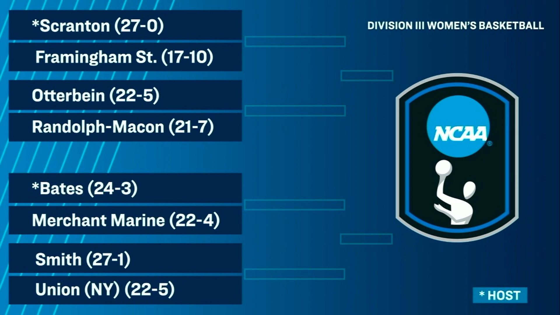 2026 Women's Basketball NCAA Opening Rounds Bracket