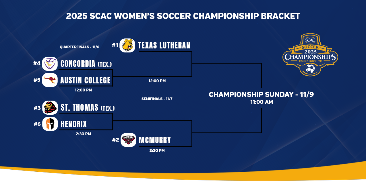 WSOC SCAC Tournament Bracket