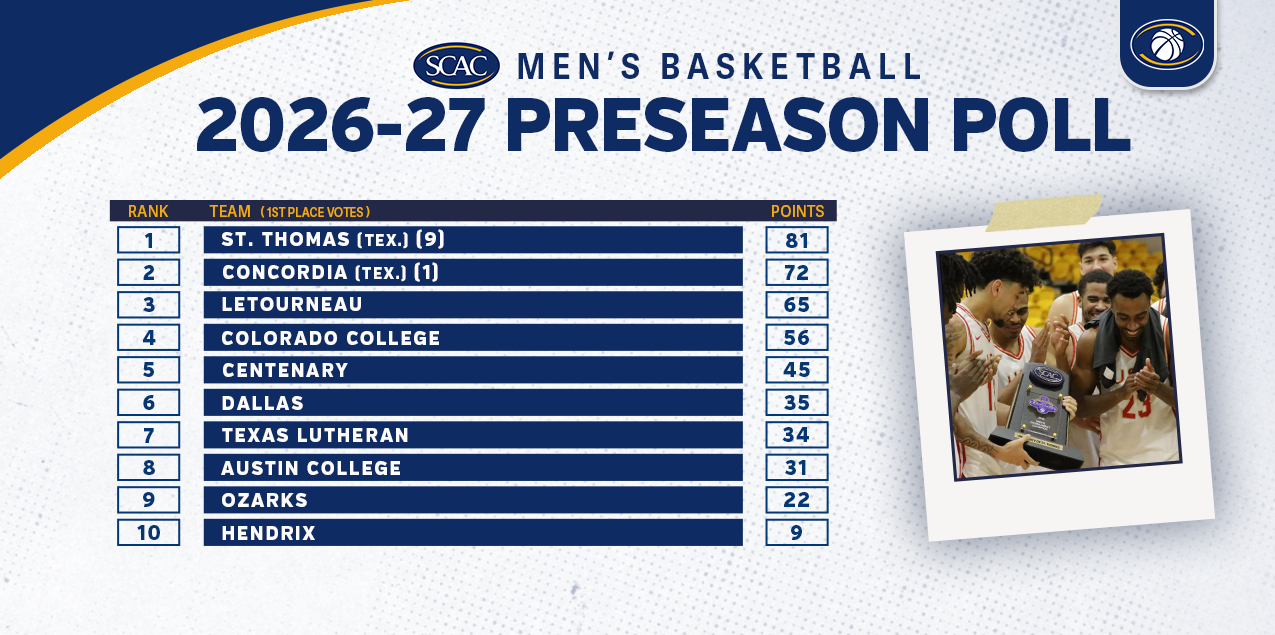 UST MBB Polls