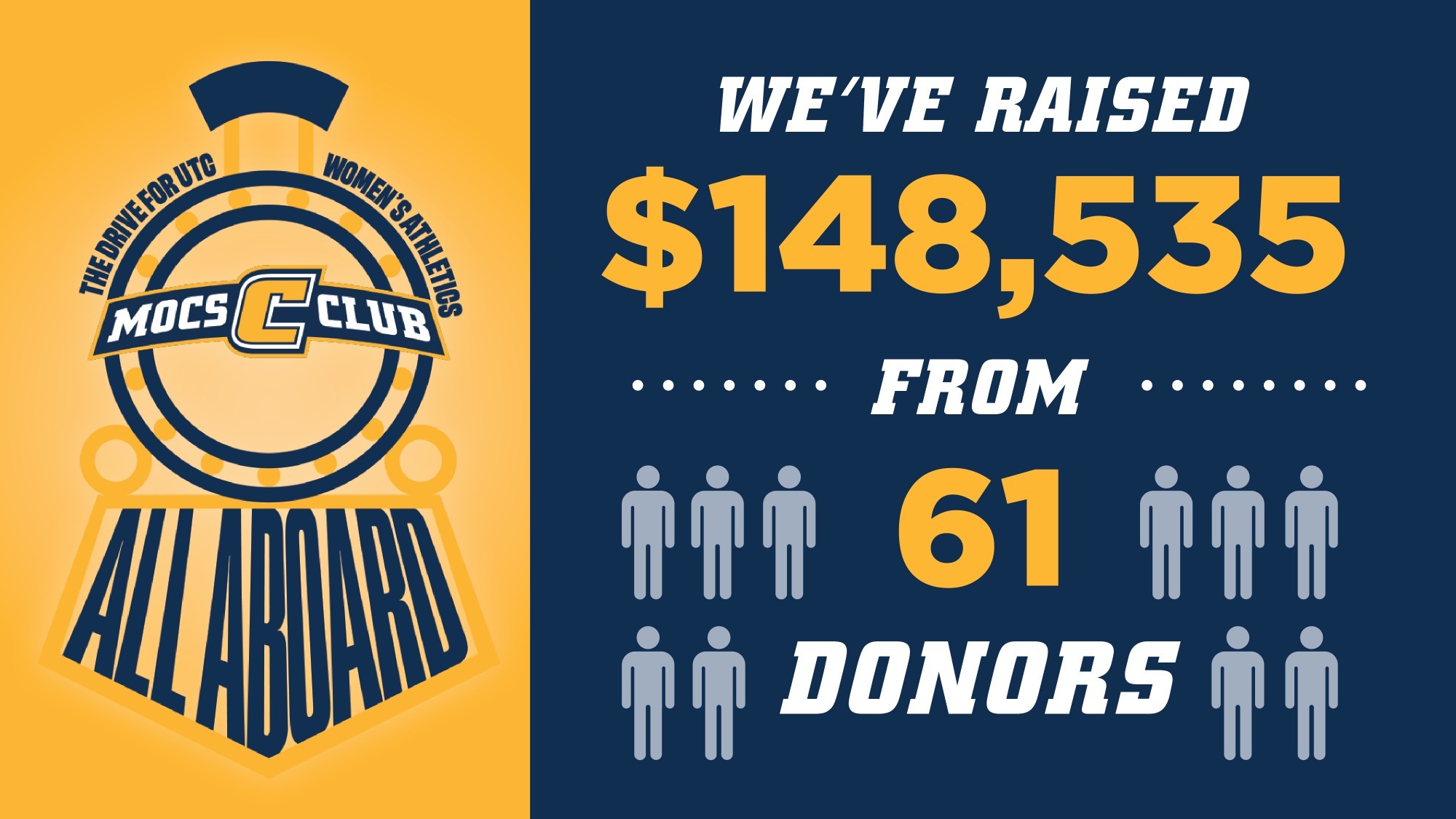 2025 All Aboard Campaign Conclusion graphic