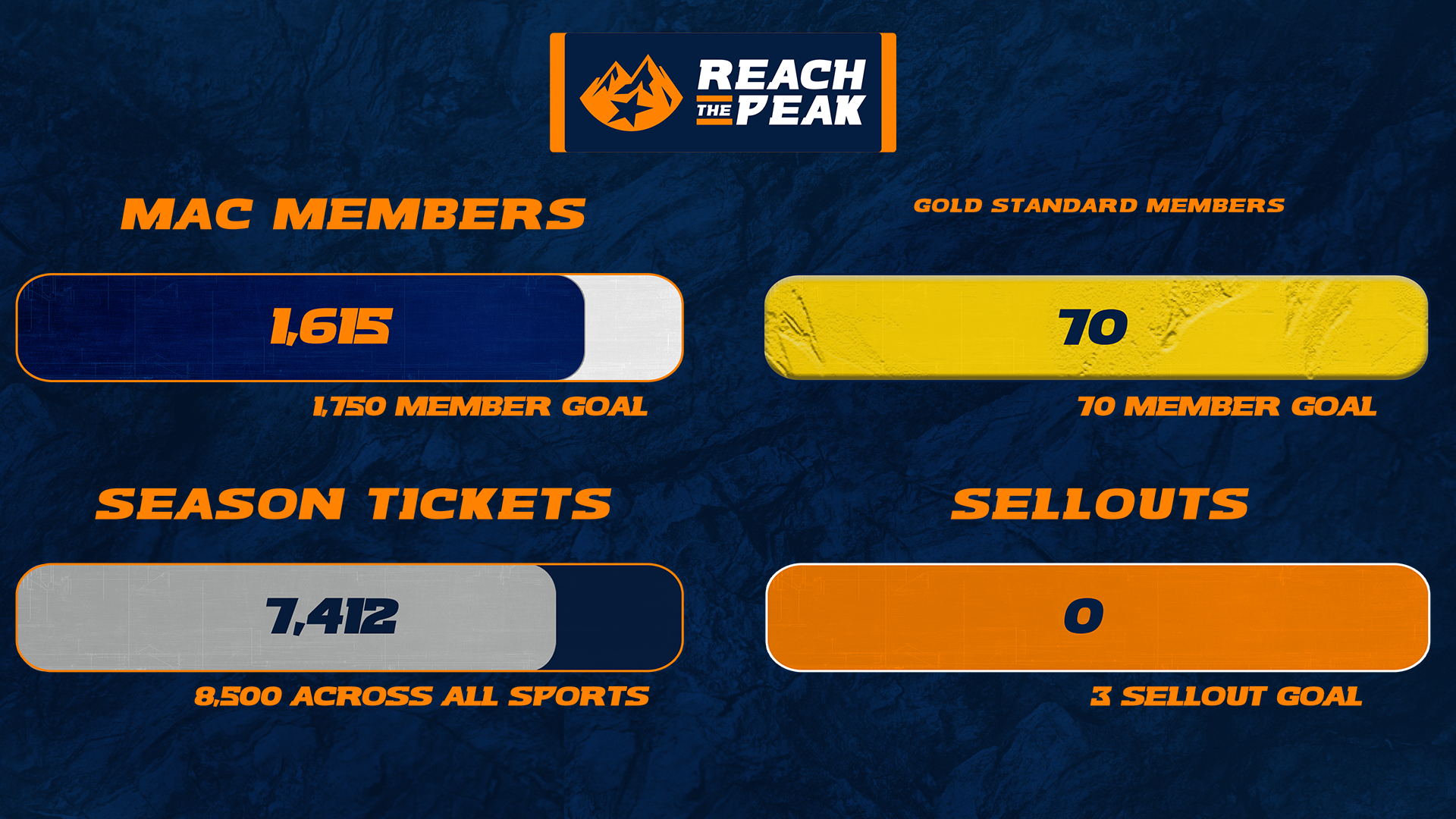 Goal Tracker