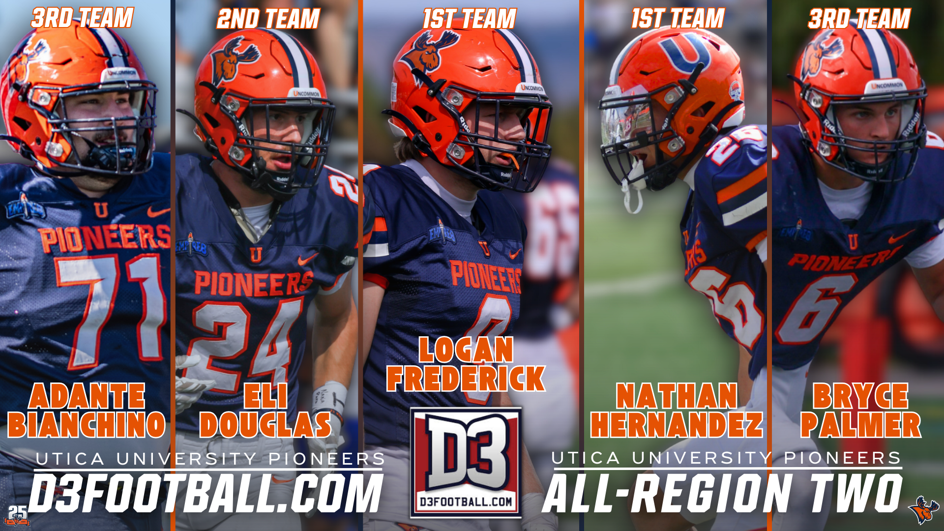 Football All-Region II 2025