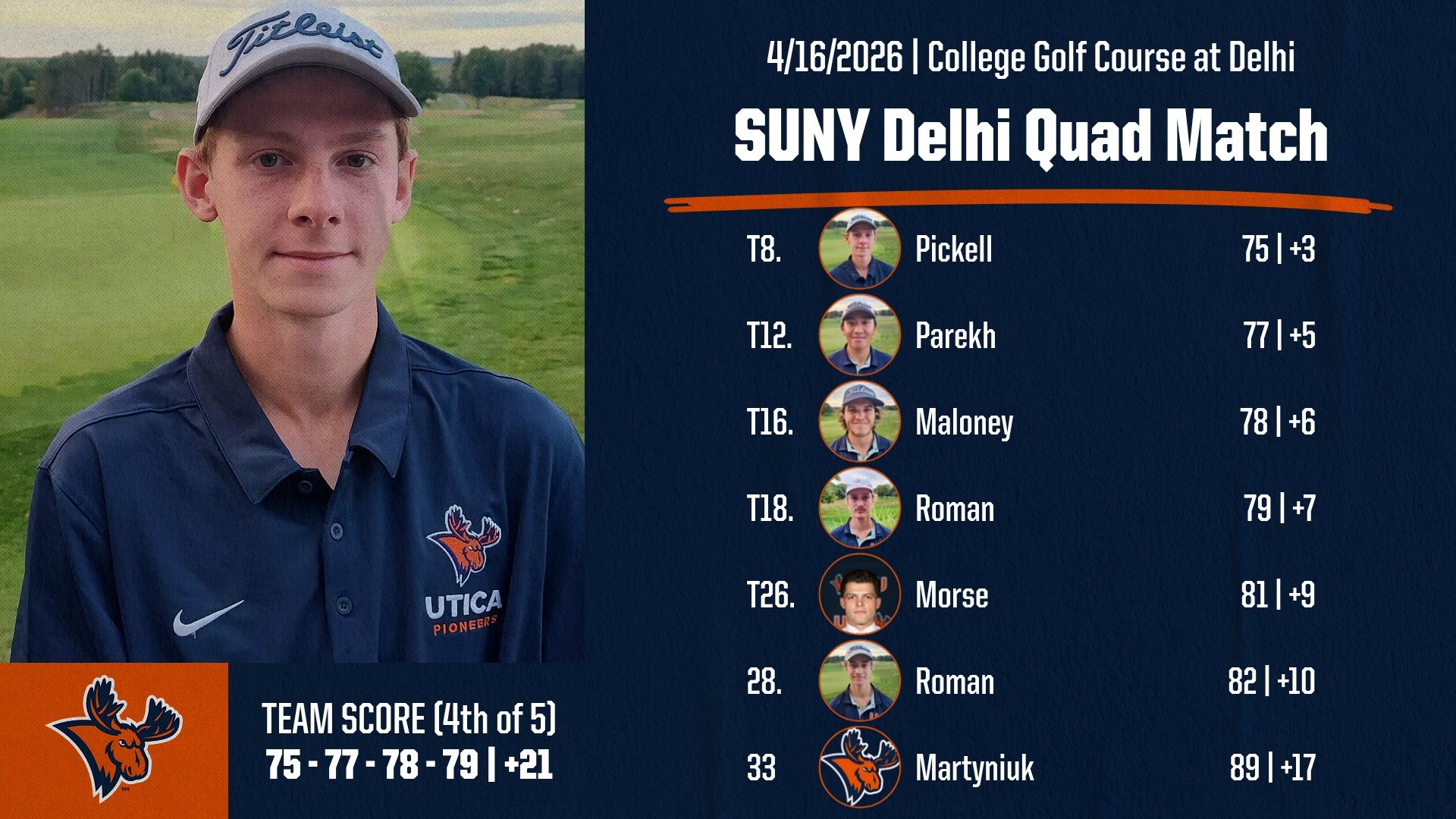 4/16/26 MGOLF Recap Graphic