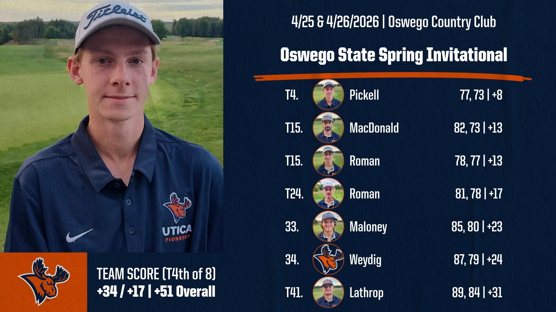 MGOLF 4.26.26 Recap Graphic