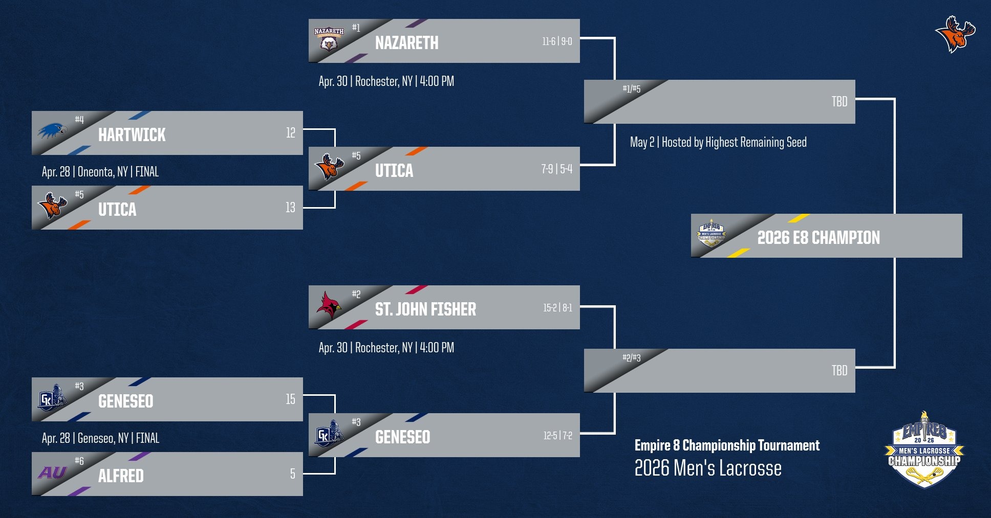MLAX E8 Bracket (4/29/26)