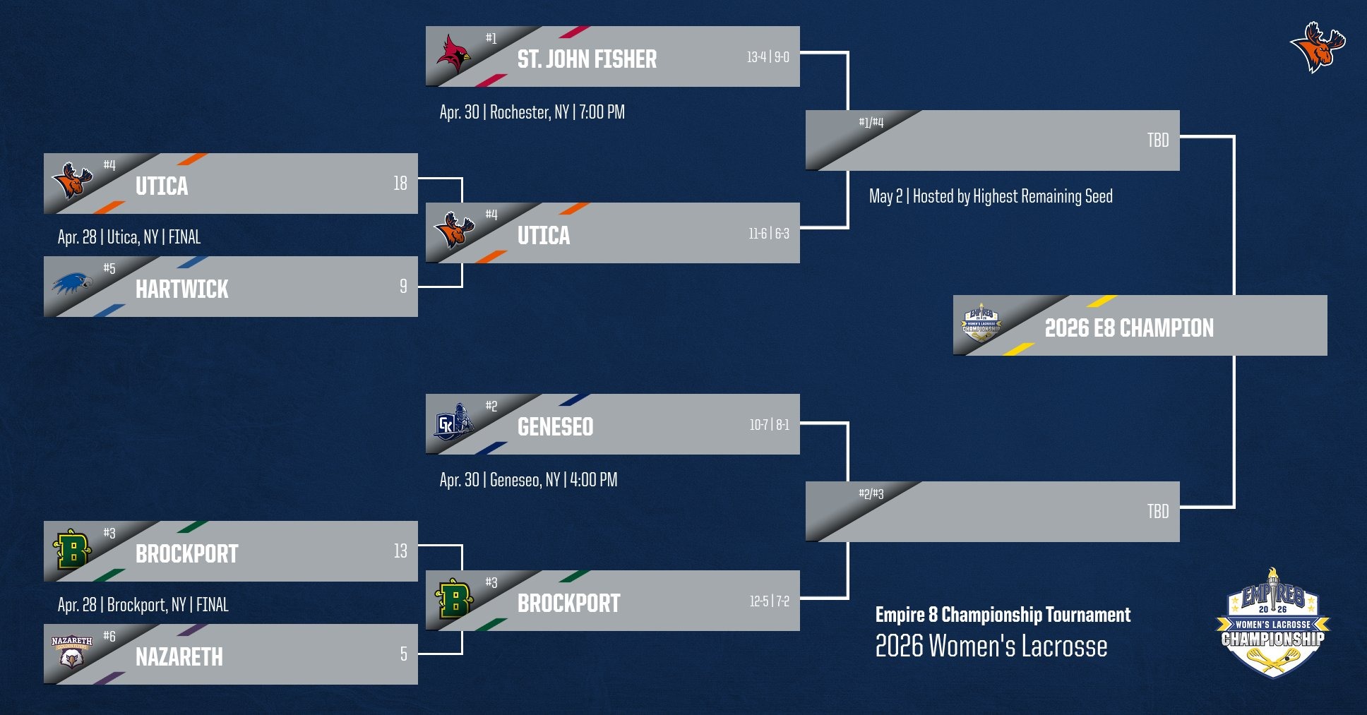 WLAX E8 Bracket (4/29/26)