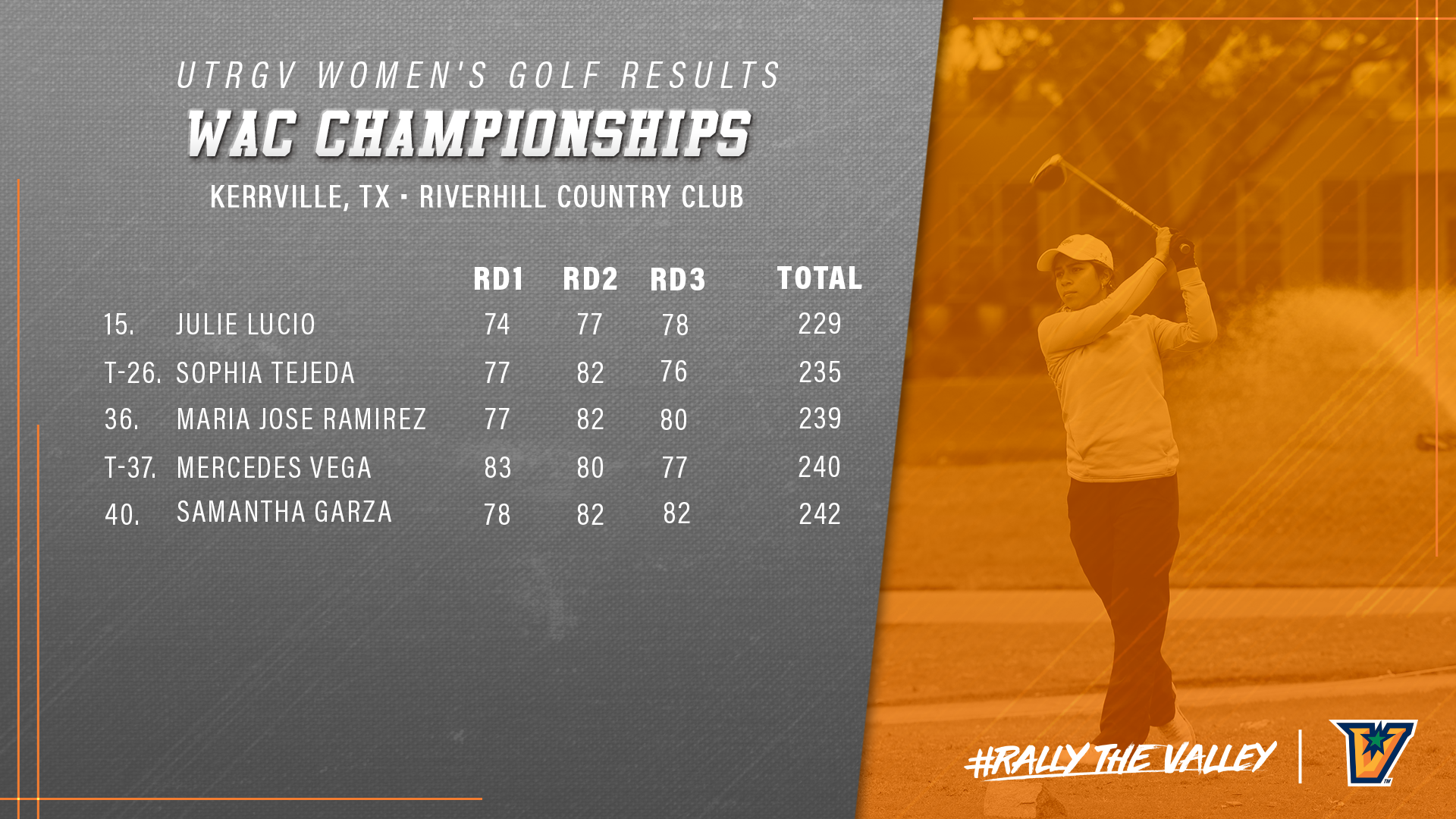 Sophia Tejeda 202223 Women's Golf UTRGV Athletics