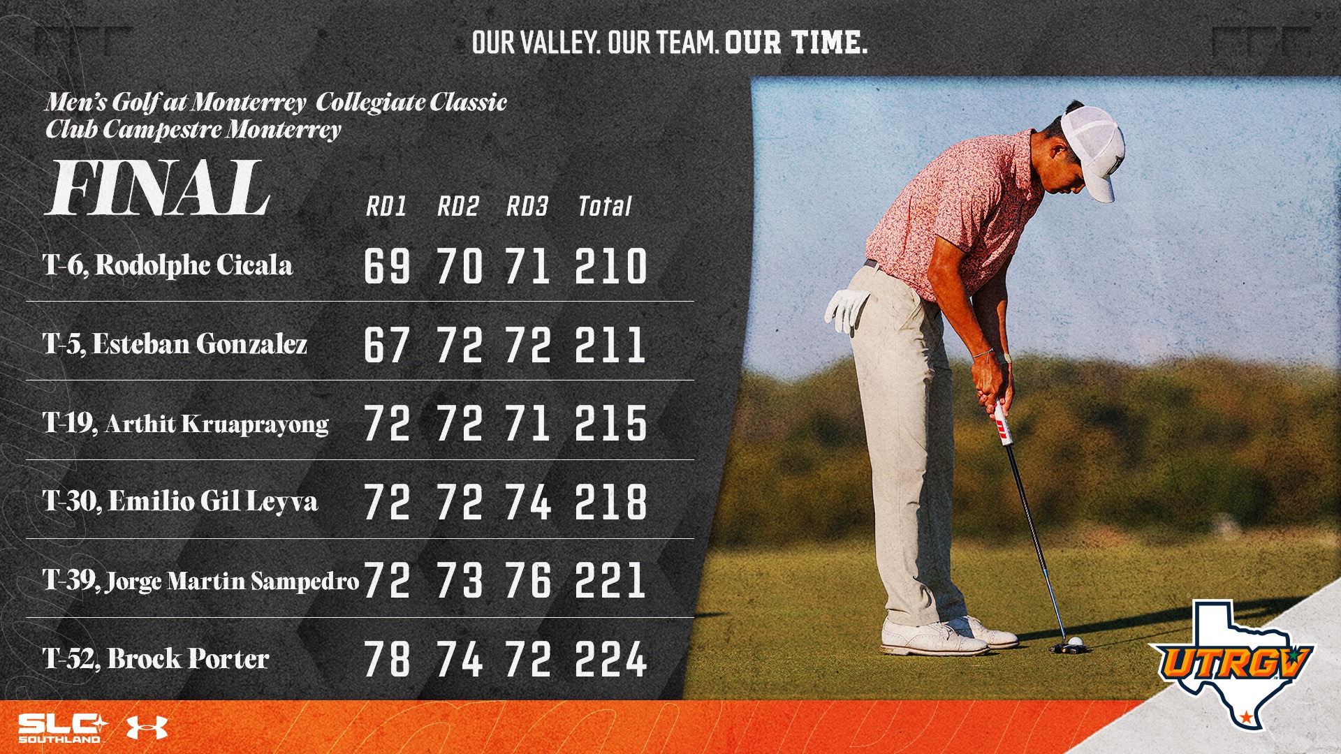 Men's Golf Final Monterrey Collegiate Classic