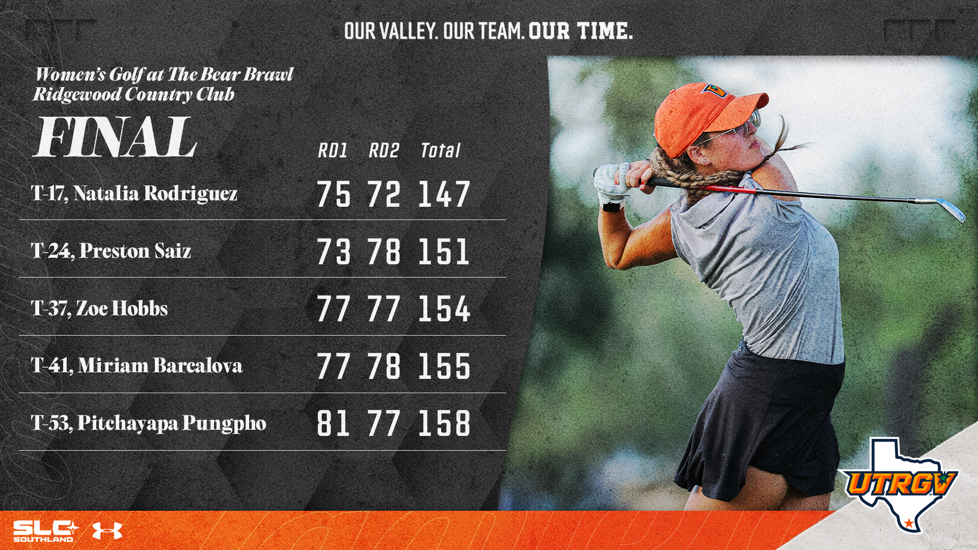 Women's Golf Final at Bear Brawl