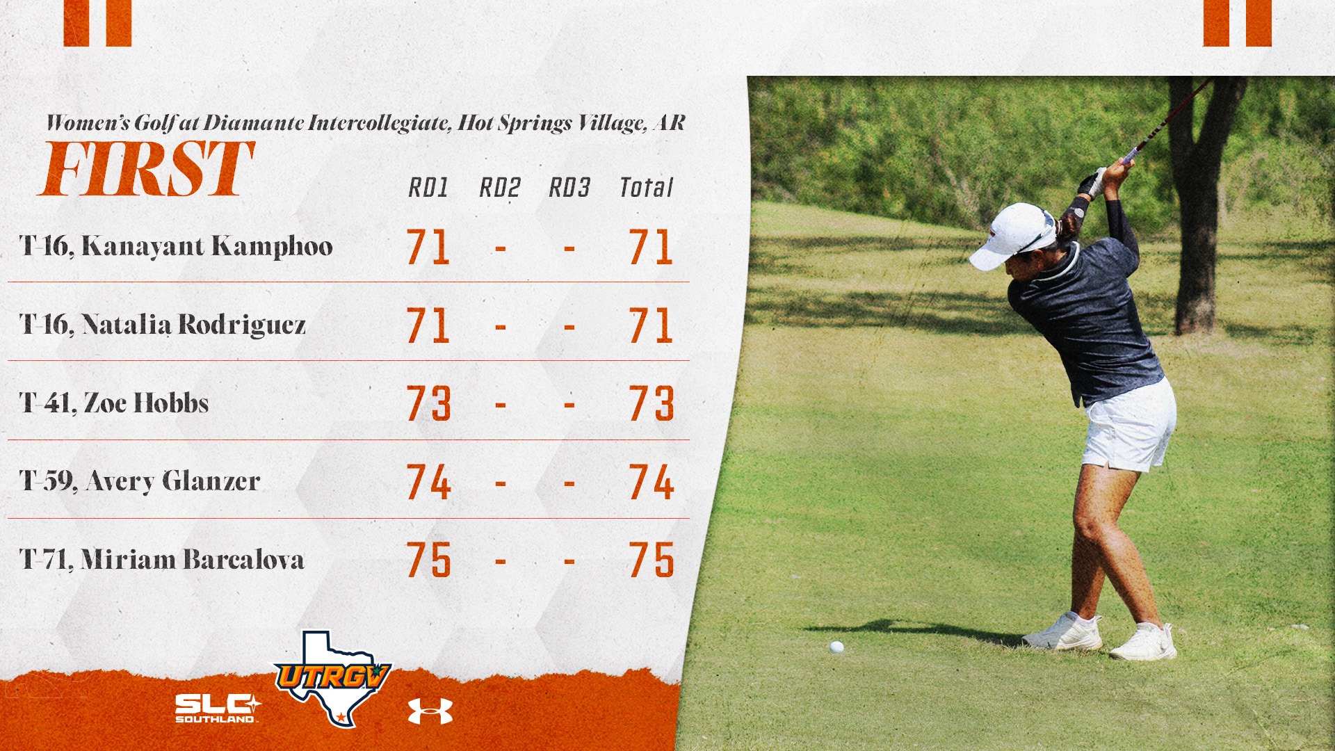 UTRGV Women's at Diamante Intercollegiate, Hot Springs Village, Ark | First | T-16. Kanyanat Kamphoo – 71, -, -, 71 | T-16. Natalia Rodriguez – 71, -, -, 71 | T-41. Zoe Hobbs – 73, -, -, 73 | T-59. Avery Glanzer – 74, -, -, 74 | T-71. Miriam Barcalova – 75, -, -, 75 | Photo of Kanyanat Kamphoo