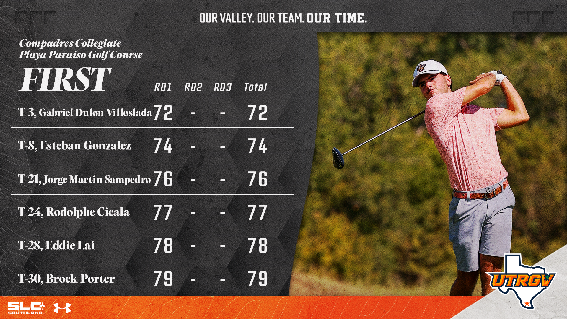 Men's Golf First Round Results at Compadres Collegiate