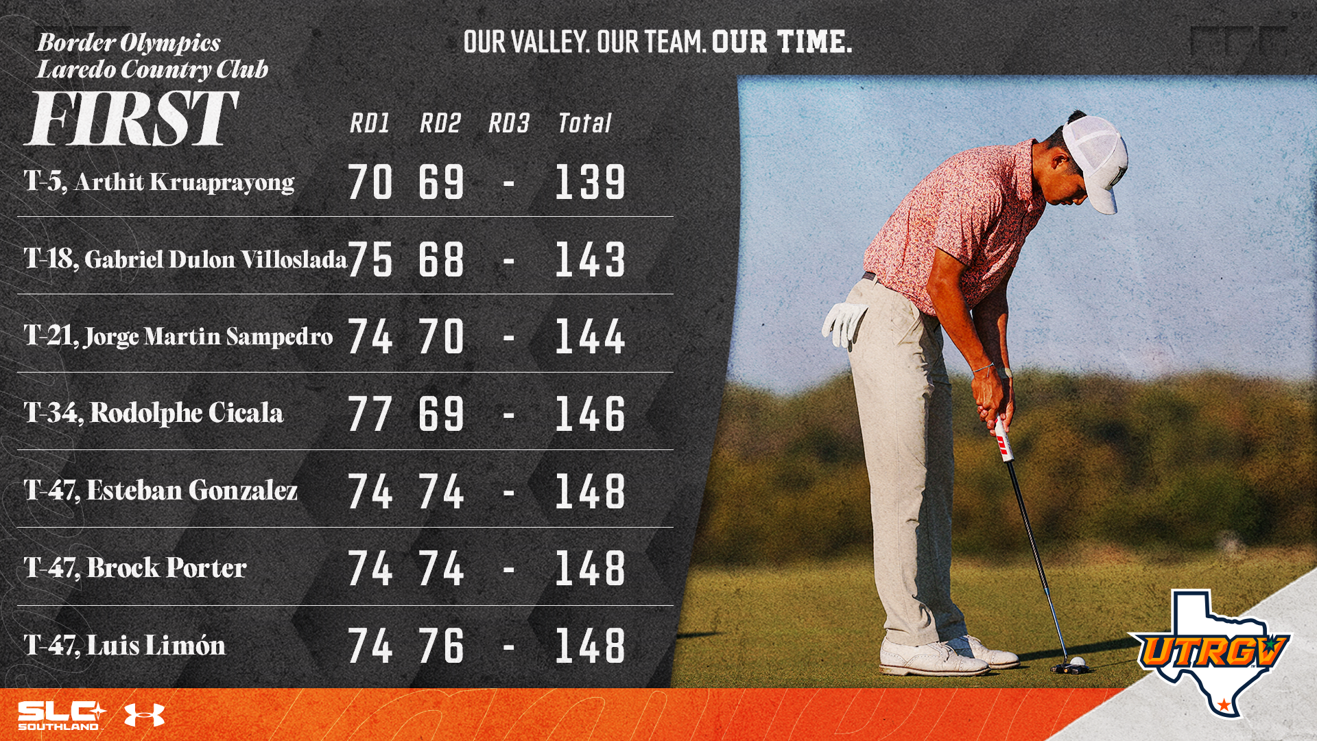 Men's Golf First Day Border Olympics