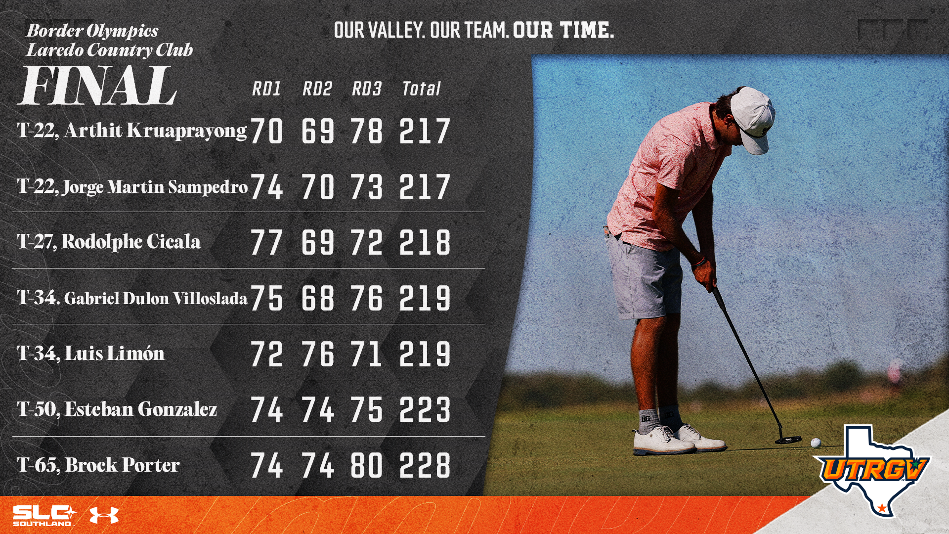 Men's Golf Final at Border Olympics