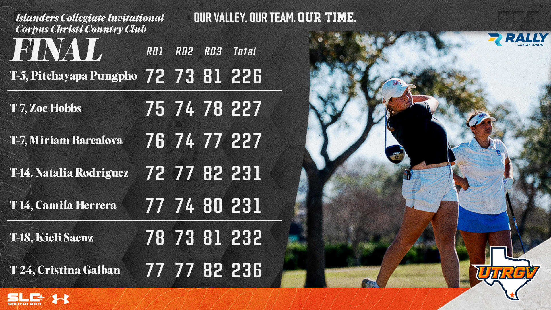 Women's Golf Final at Islanders Collegiate Invitational