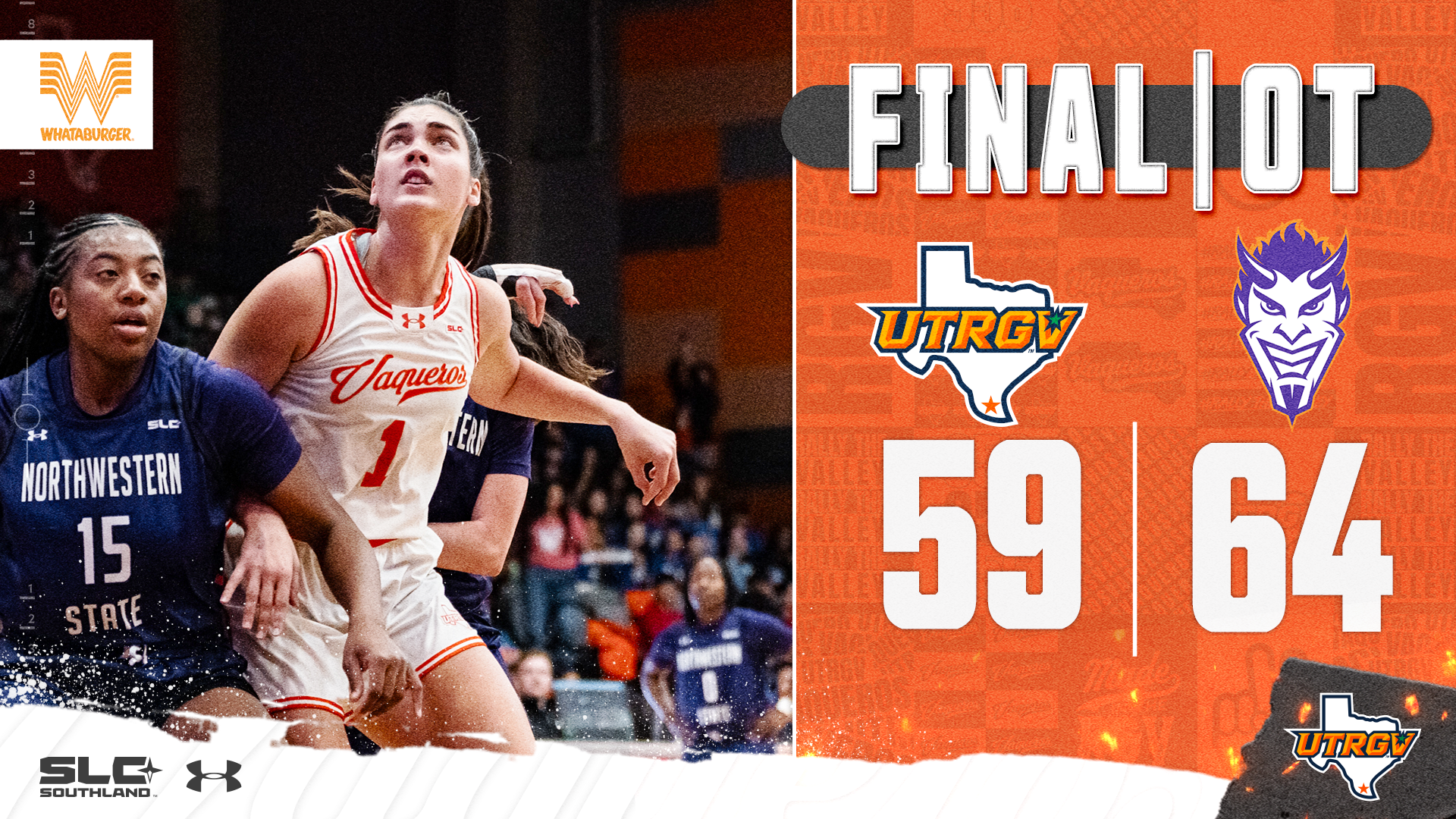Final (OT) UTRGV 59 Northwestern State 64