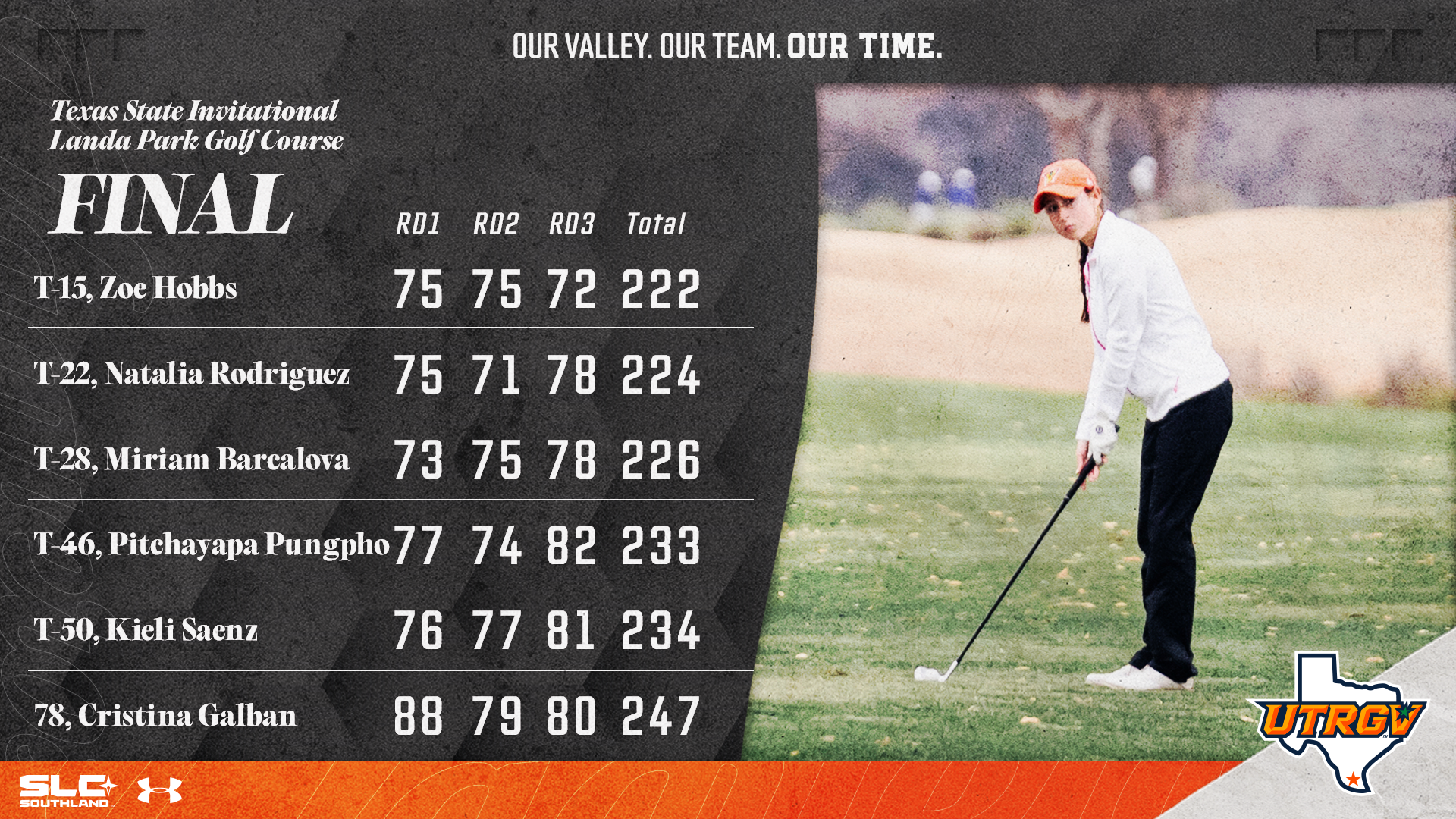 Women's Golf Final at Texas State