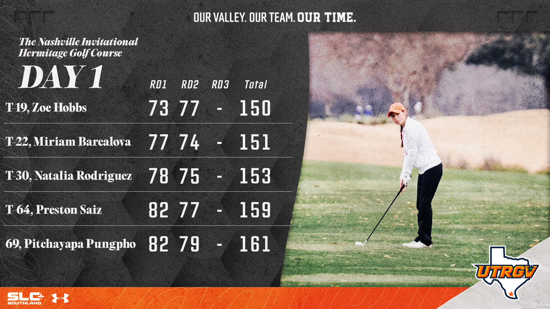A graphic showing Zoe Hobbs to the right of a list of UTRGV's results from the first two rounds of play
