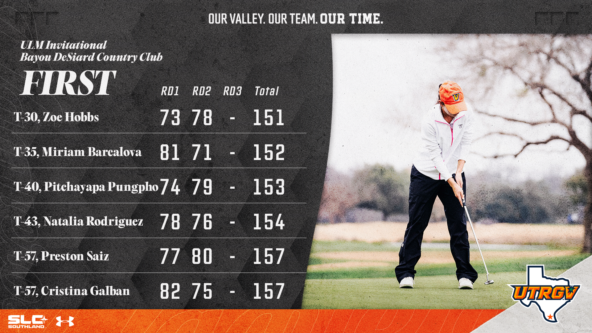 Women's Golf First Day Results on the left with a photo of Zoe Hobbs putting on the right. 