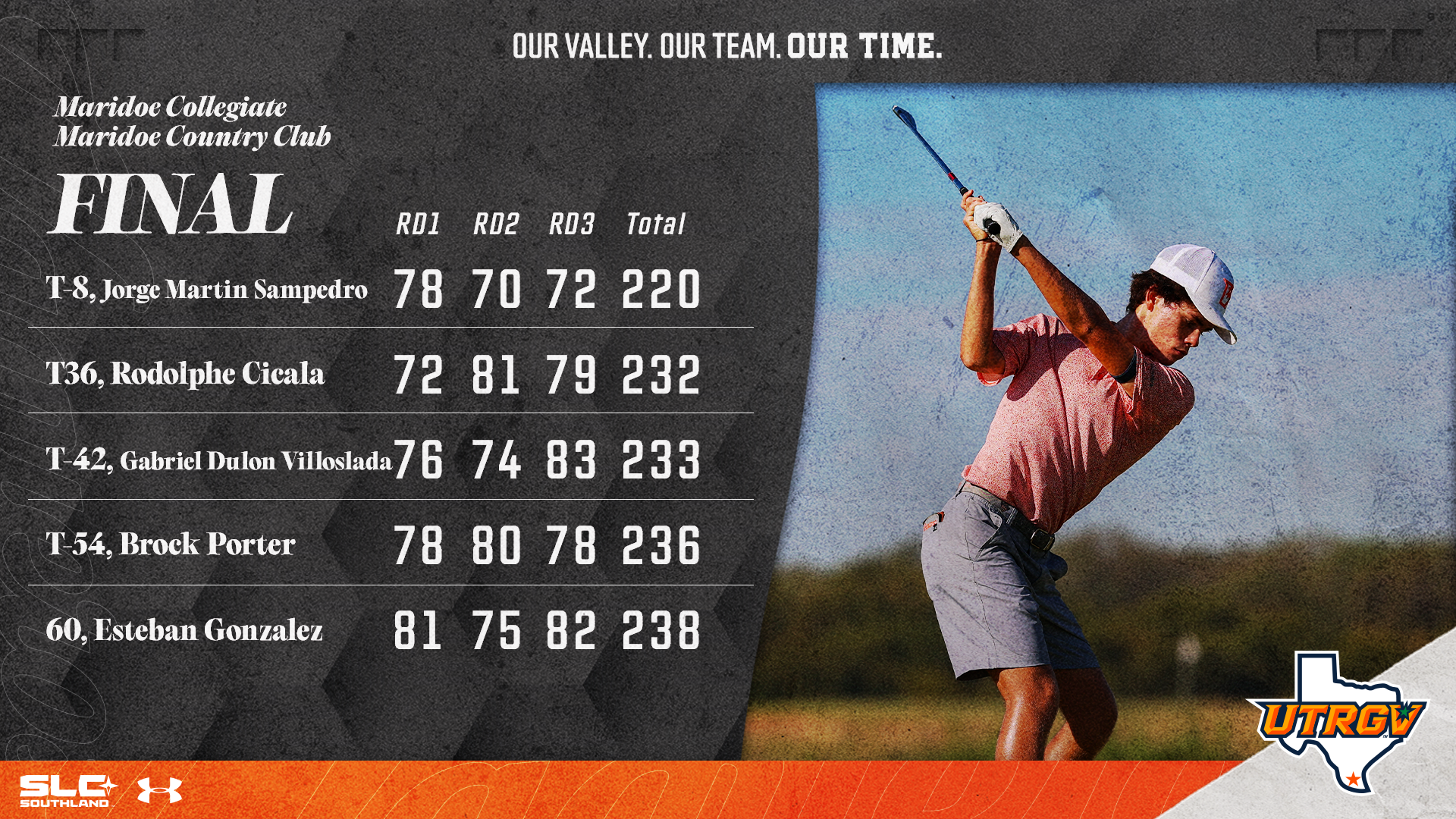 Men's Golf Final at Maridoe Collegiate - Golfers and Scores on the left side - Photo on the right is of Jorge Martin Sampedro teeing off