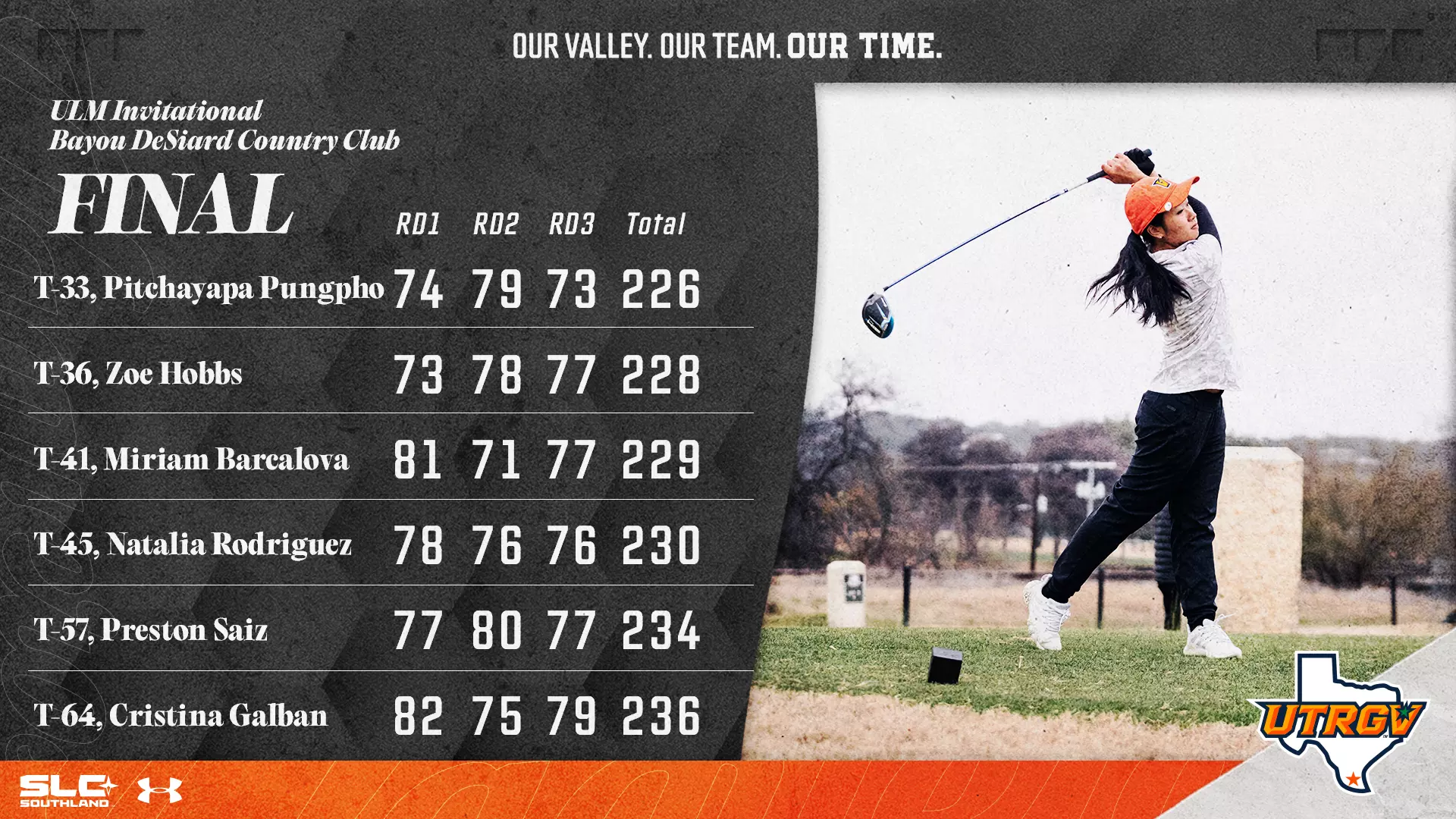 Left side is golfers and their scores with the photo on the right of Pitchayapa Pungpho teeing off