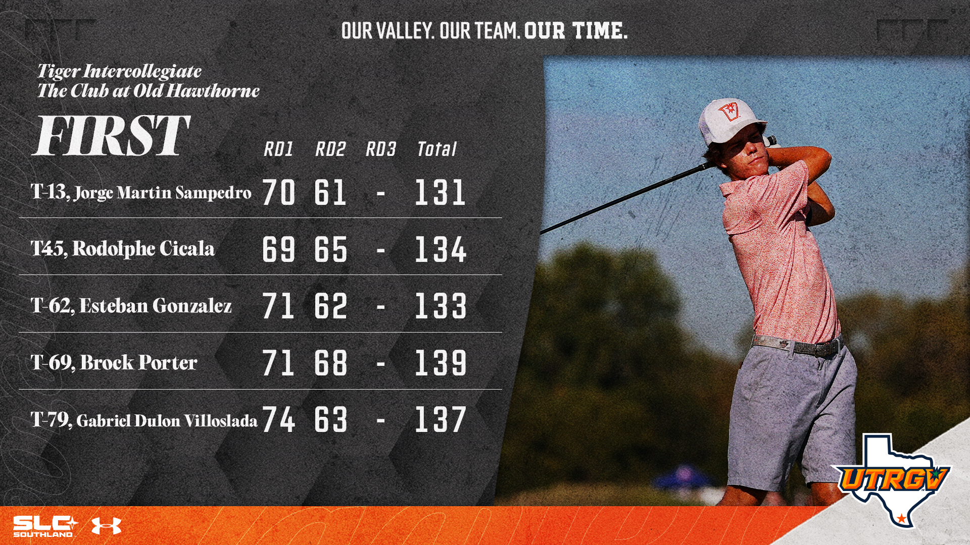 Men's Golf First Day at Tiger Intercollegiate - Player and Scores on the left side with a photo of Jorge Martin Sampedro on the right side