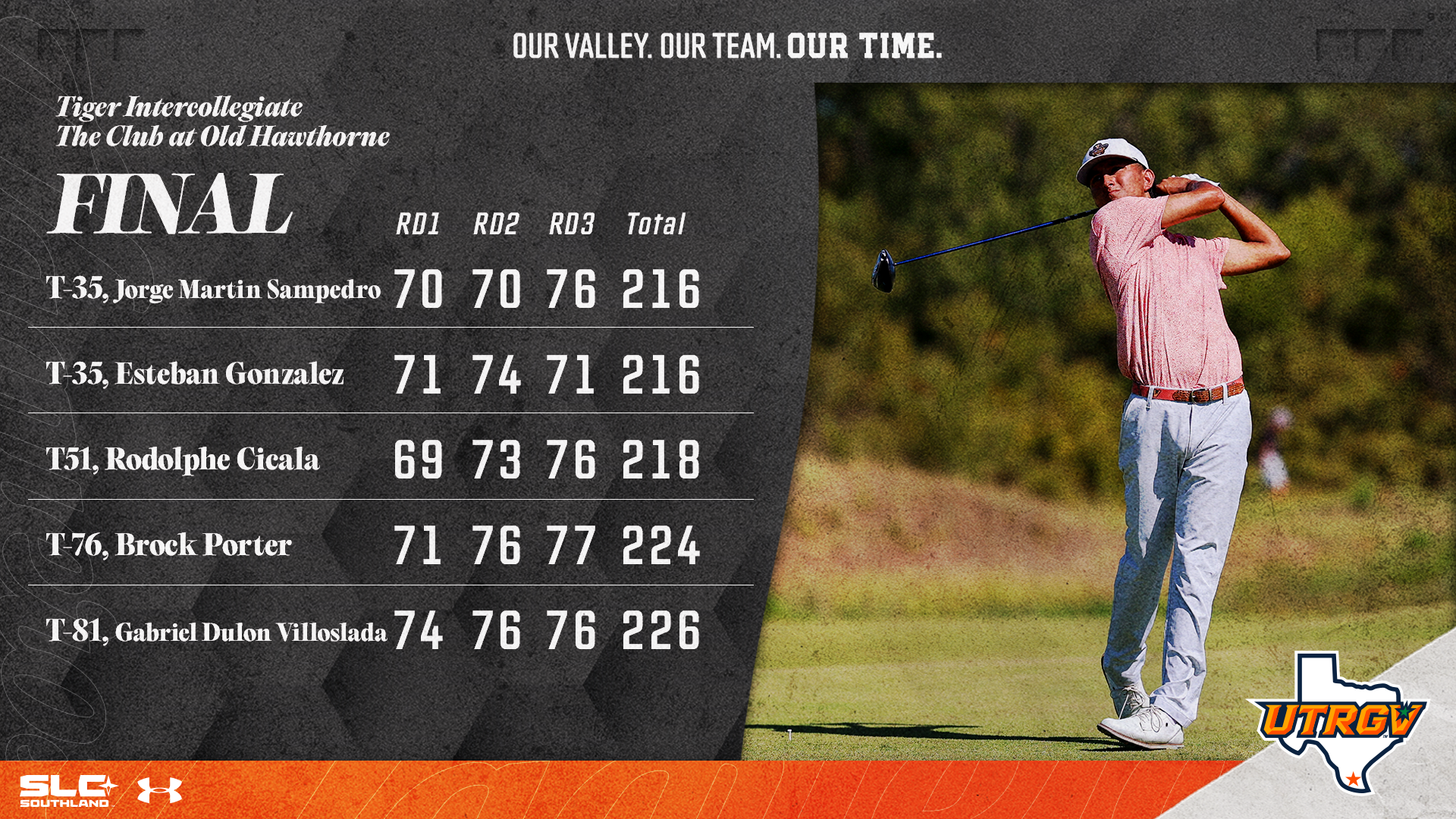 Men's Golf Final at Tiger Intercollegiate - Players and Scores on the left side with a picture of Esteban Gonzalez on the right side of 