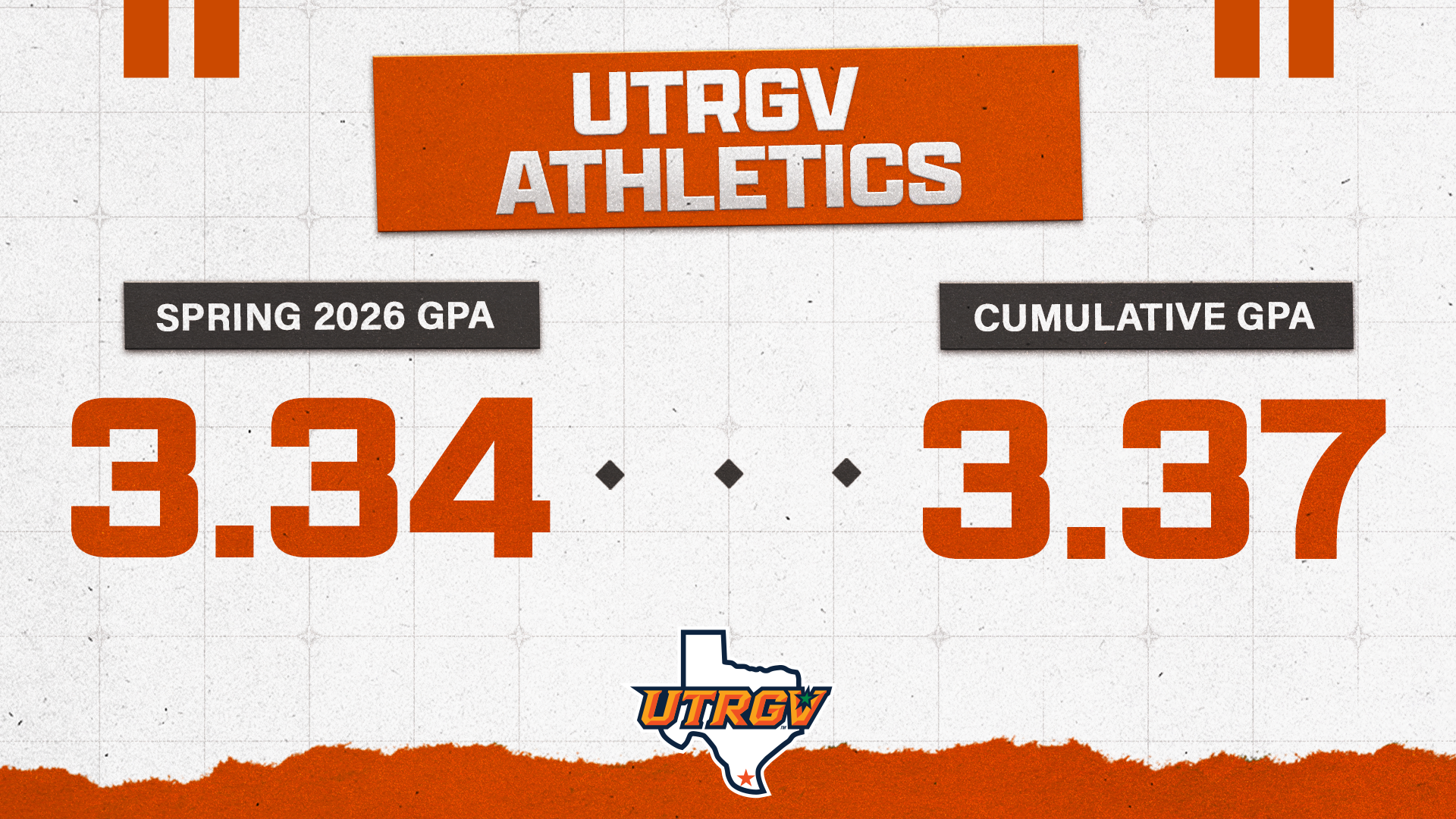 UTRGV Athletics Spring 2026 GPA 3.34 *** Cumulative GPA 3.37