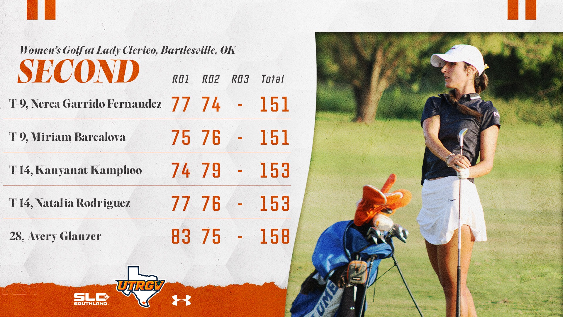 UTRGV Women's Golf | Lady Clerico | Second Round | T-9: Nerea Garrido Fernandez – 77, 74, -, 151 | T-9: Miriam Barcalova – 75, 76, -, 151 | T-14: Kanyanat Kamphoo – 74, 79, -, 153 | T-14: Natalia Rodriguez – 77, 76, -, 153 | 28: Avery Glanzer – 83, 75, -, 158 | Photo of Nerea Garrido Fernandez