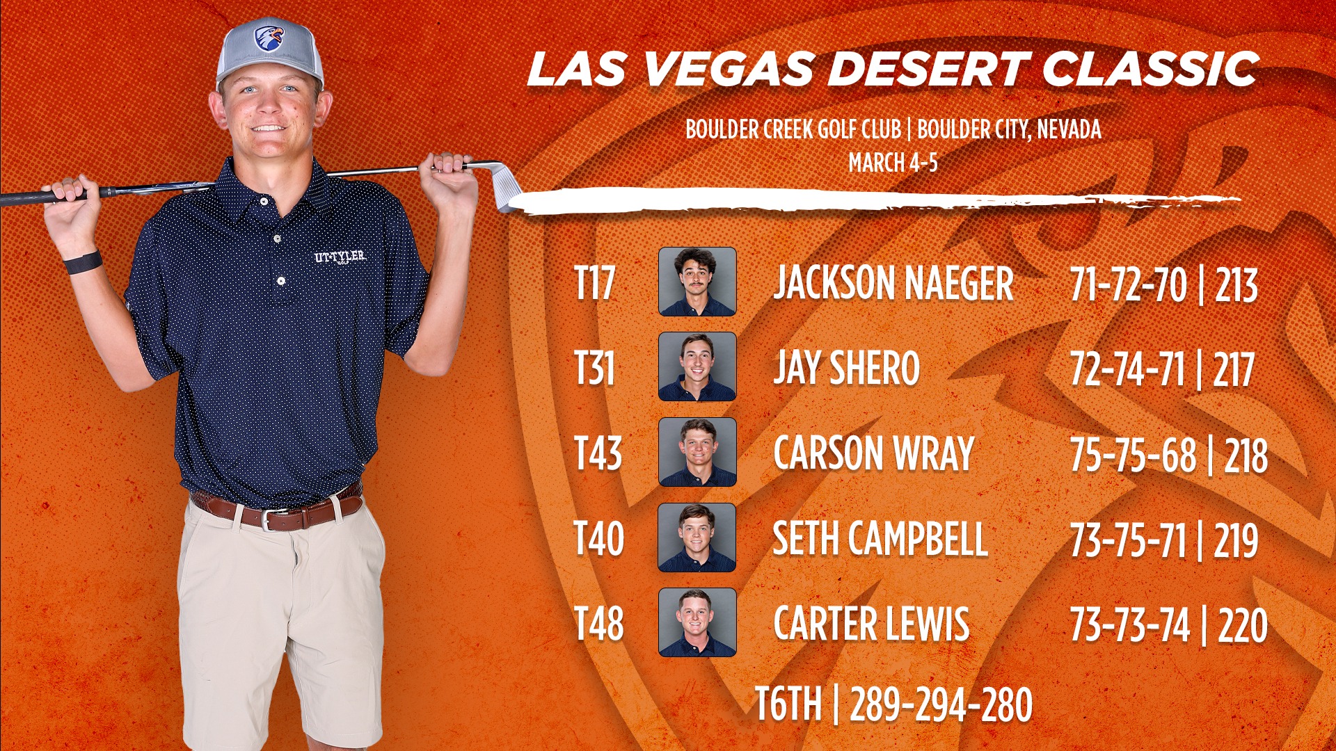 Patriots Shoot EightUnder Par, Wrap Up Las Vegas Desert Classic in
