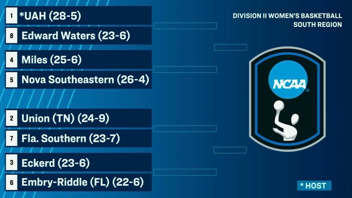2026 NCAA D2 WBB South Region Bracket Image