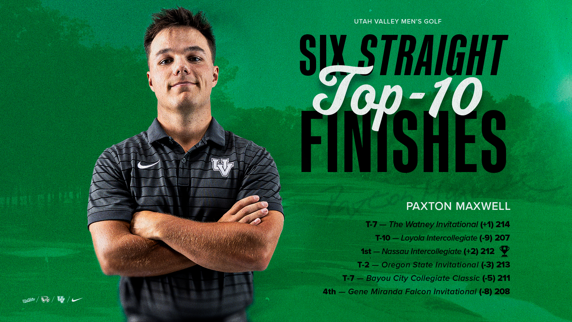 Paxton Maxwell Top 10 finishes