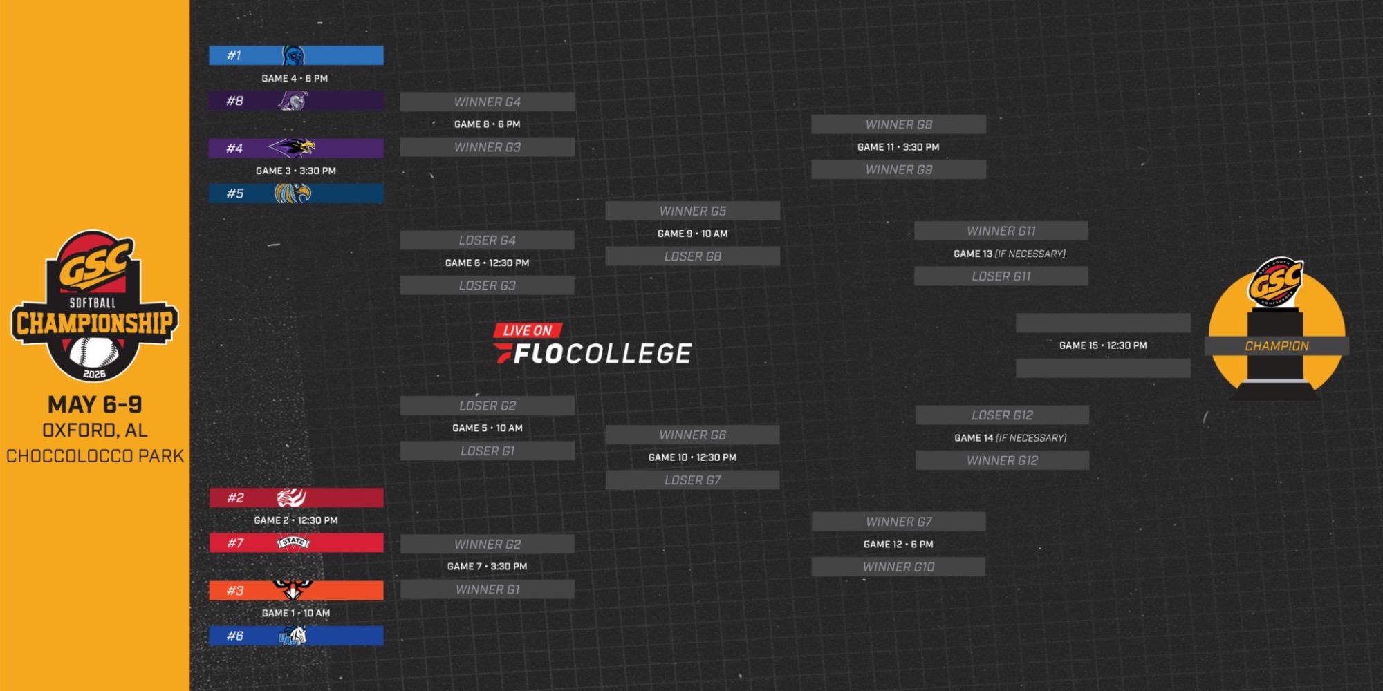 GSC Softball bracket