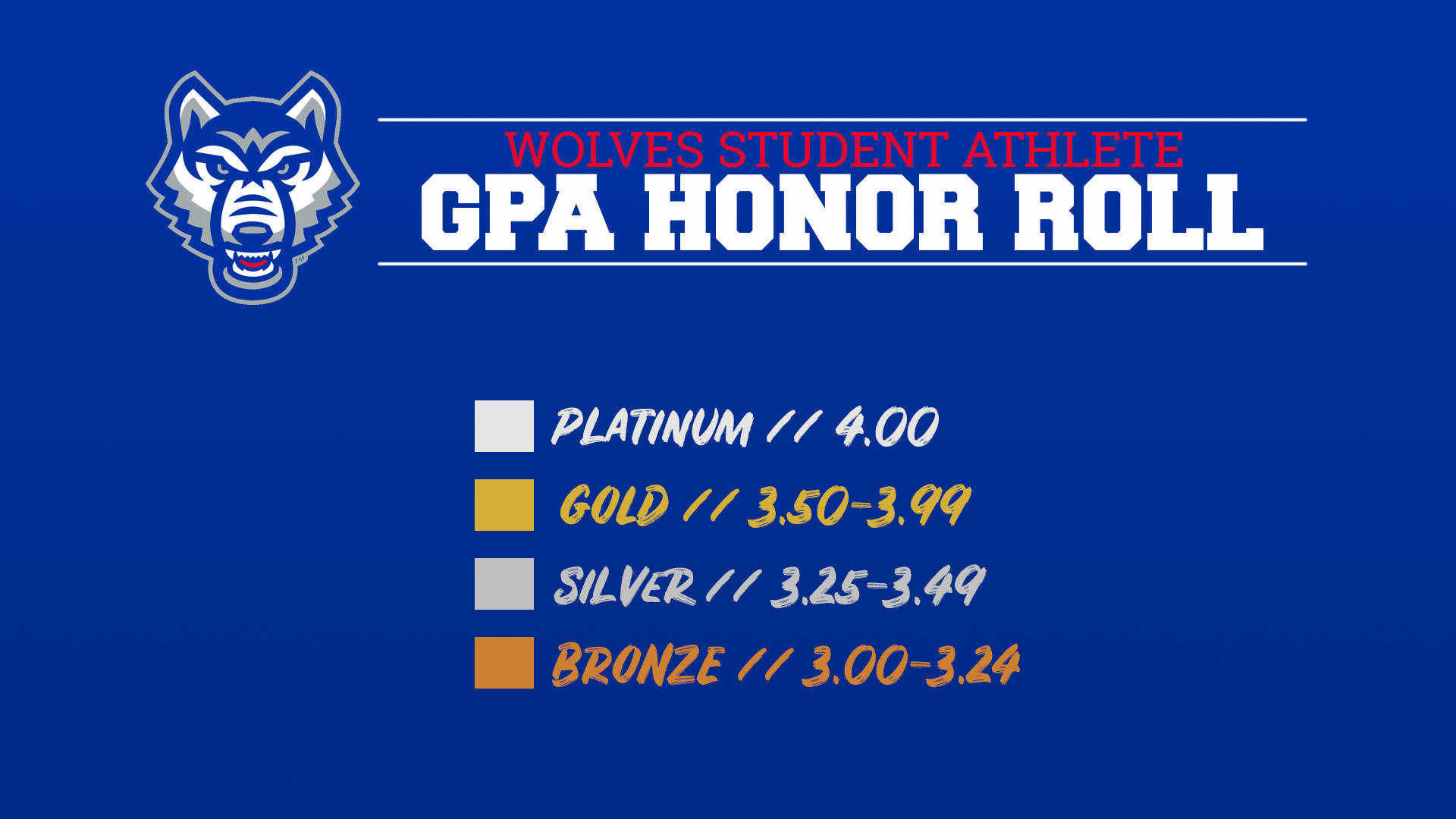 UWG Announces Spring GPA Honor Roll UWG Wolves Athletic Programs