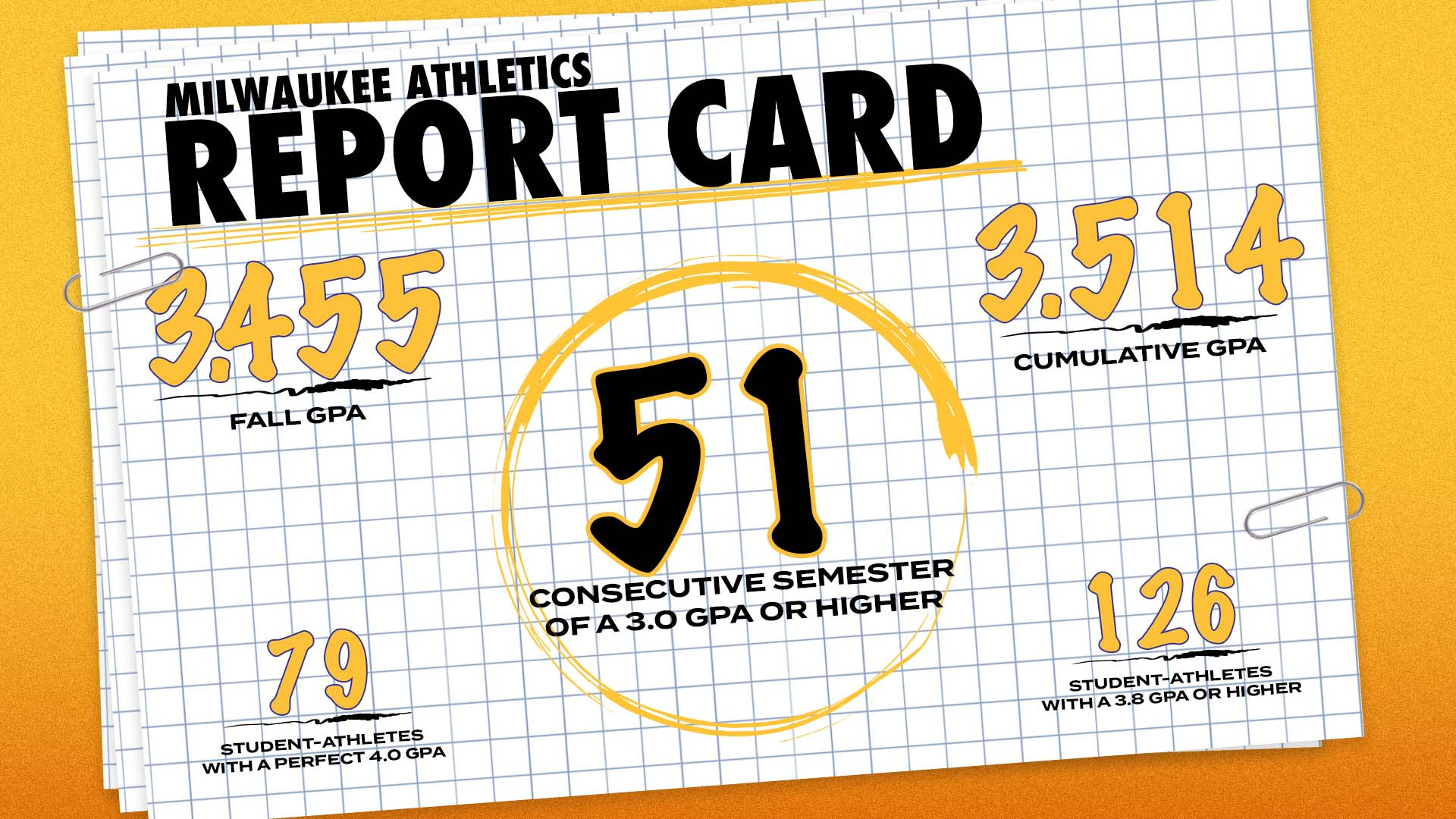 GPA report Fall 2025